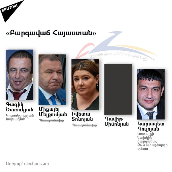Նախընտրական ցուցակներ․ Բարգավաճ Հայաստան - Sputnik Արմենիա