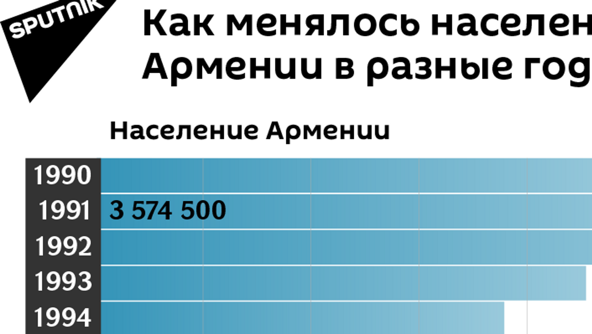 Армения население 2024 год. Население Армении на 2021.