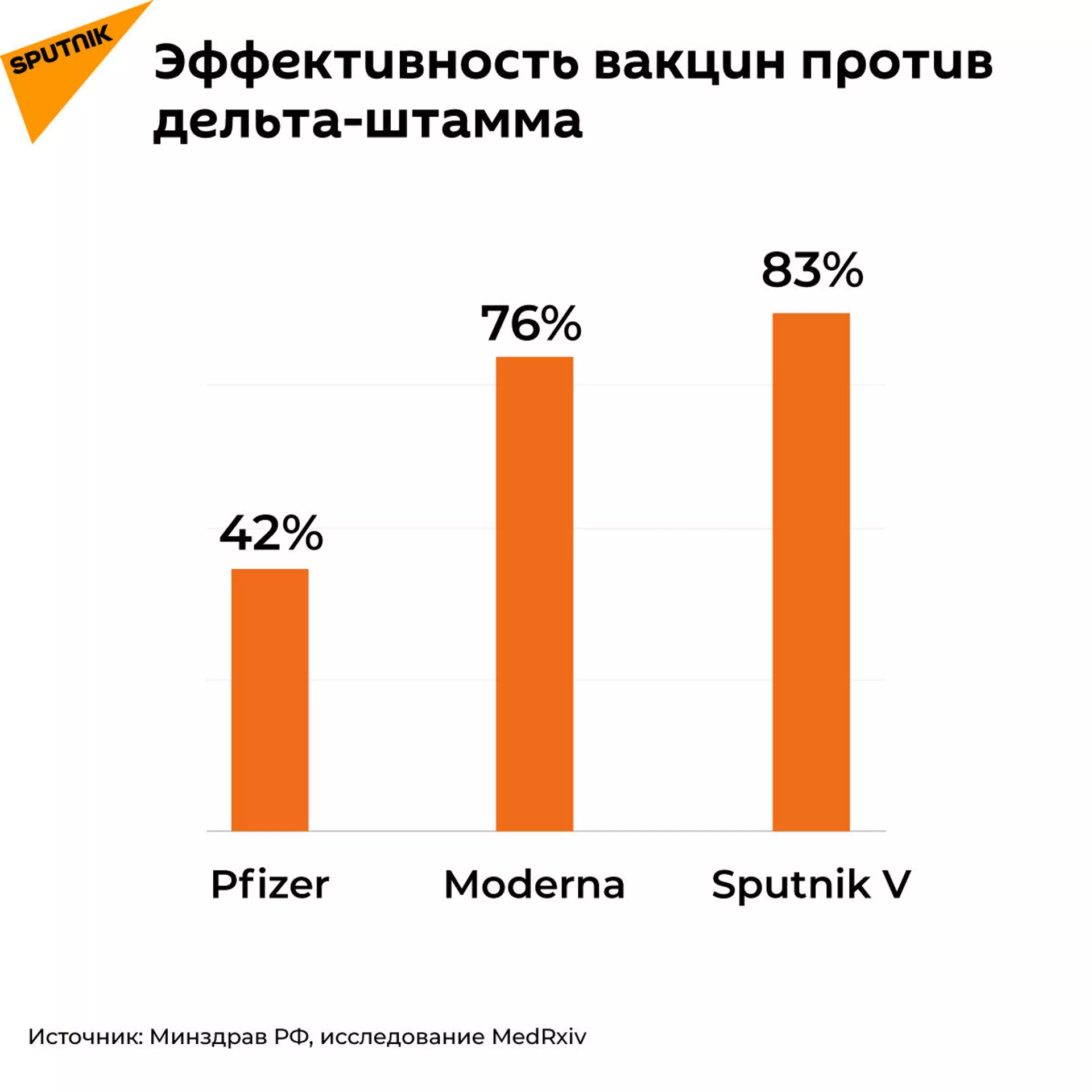 Эффективность вакцин против дельта-штамма - Sputnik Армения, 1920, 14.09.2021