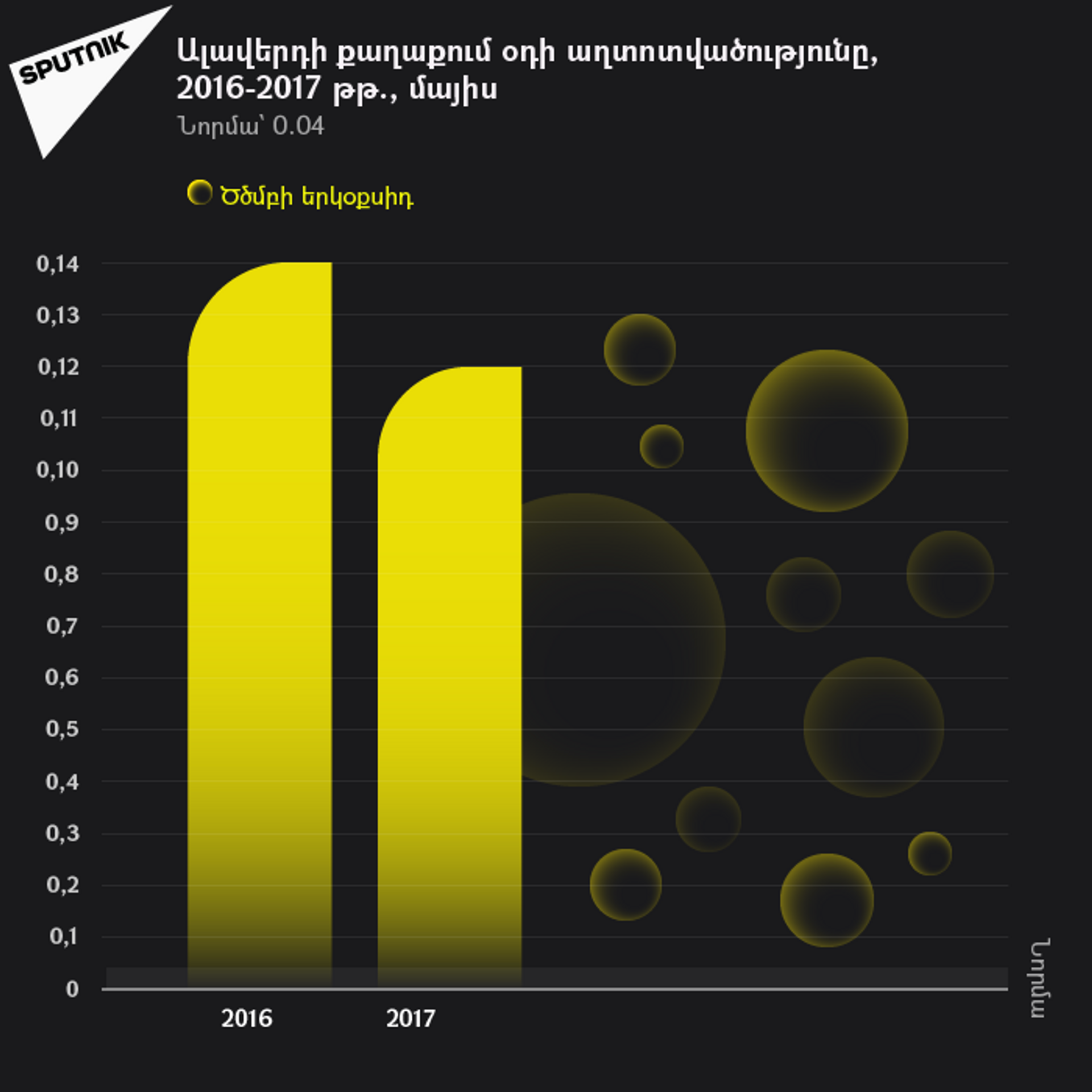 Ալավերդի քաղաքում օդի աղտոտվածությունը, 2016-2017 թթ., մայիս - Sputnik Արմենիա, 1920, 14.09.2021