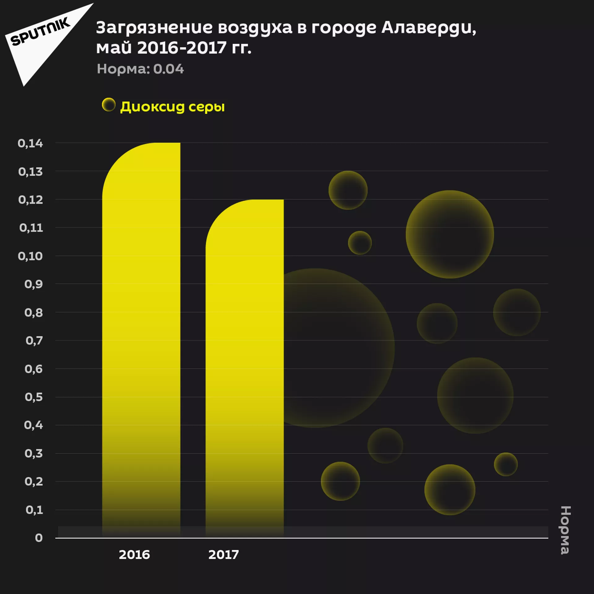 Загрязнение воздуха в городе Алаверди, май 2016-2017 гг. Загрязнение воздуха в городе Алаверди, май 2016-2017 гг. - Sputnik Армения, 1920, 14.09.2021