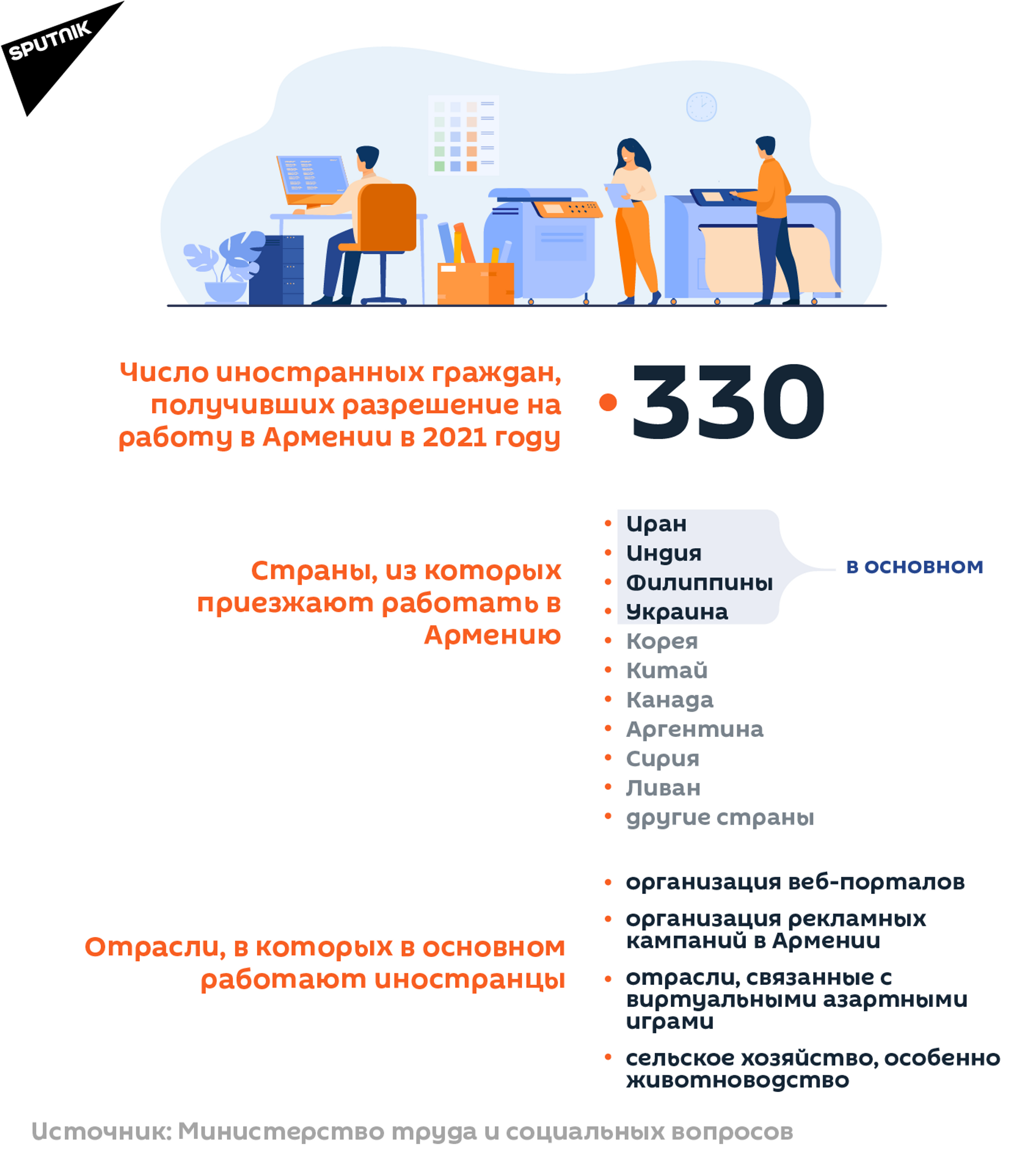Число иностранных граждан, получивших разрешение на работу в Армении в 2021 году  - Sputnik Армения, 1920, 14.09.2021