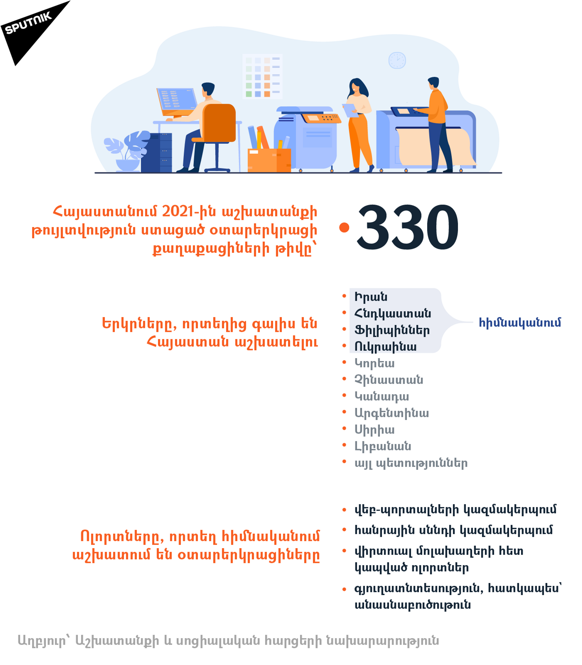 Հայաստանում 2021-ին աշխատանքի թույլտվություն ստացած օտարերկրացի քաղաքացիների թիվը՝ - Sputnik Արմենիա, 1920, 14.09.2021
