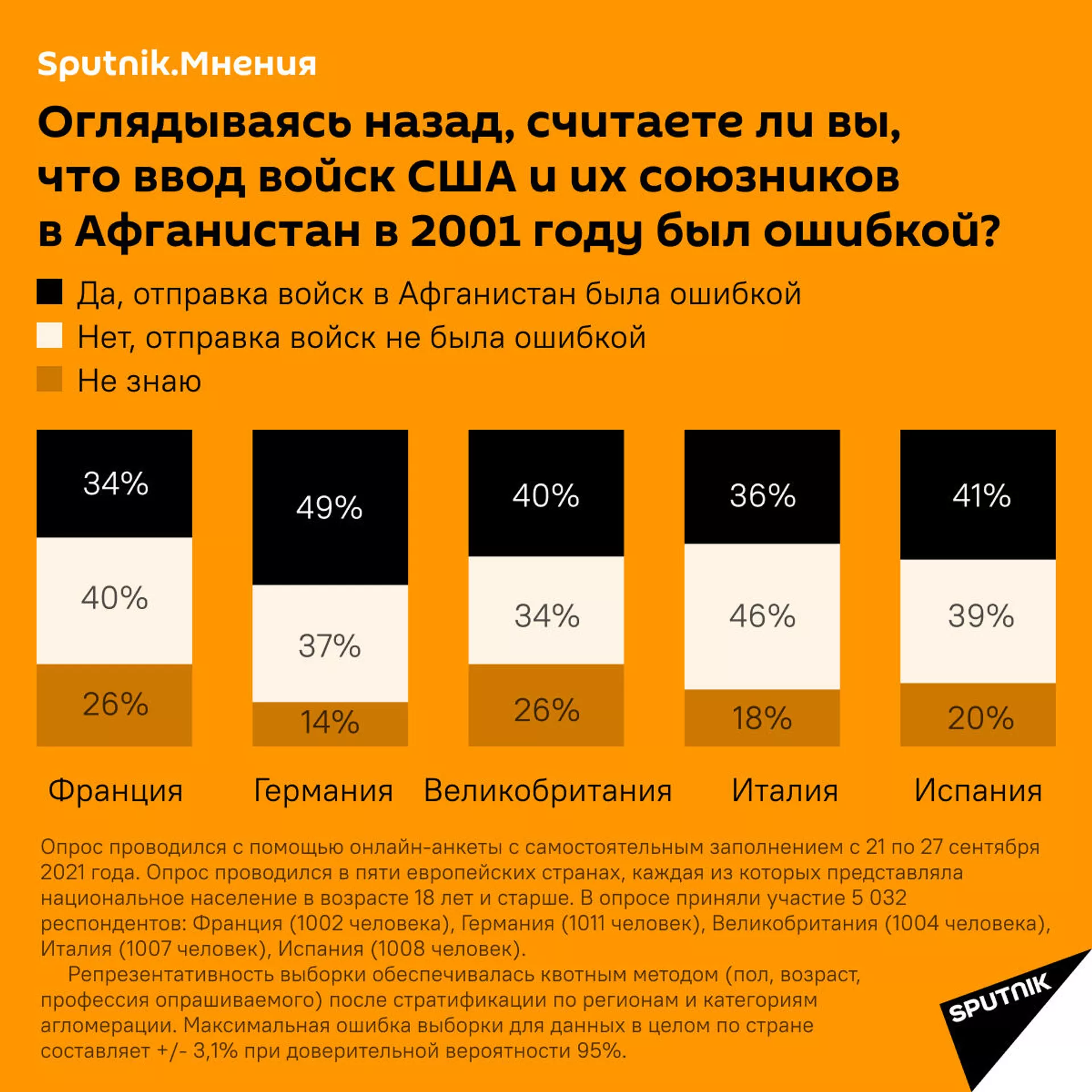 Sputnik.Мнения: опрос о вводе войск США и союзников в Афганистан - Sputnik Армения, 1920, 05.10.2021