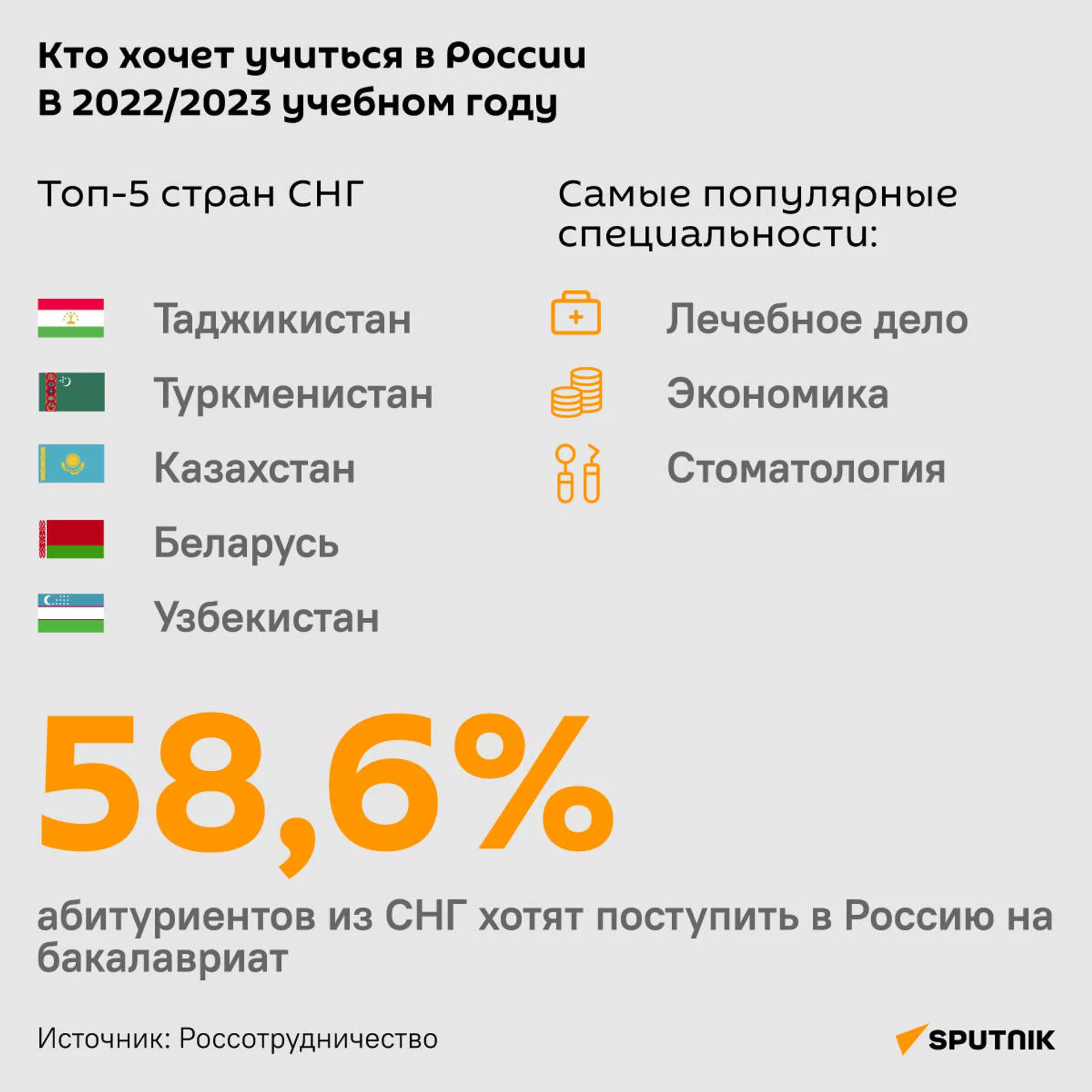 Кто хочет учиться в России в 2022/23 учебном году Кто хочет учиться в России в 2022/23 учебном году - Sputnik Армения, 1920, 28.10.2021
