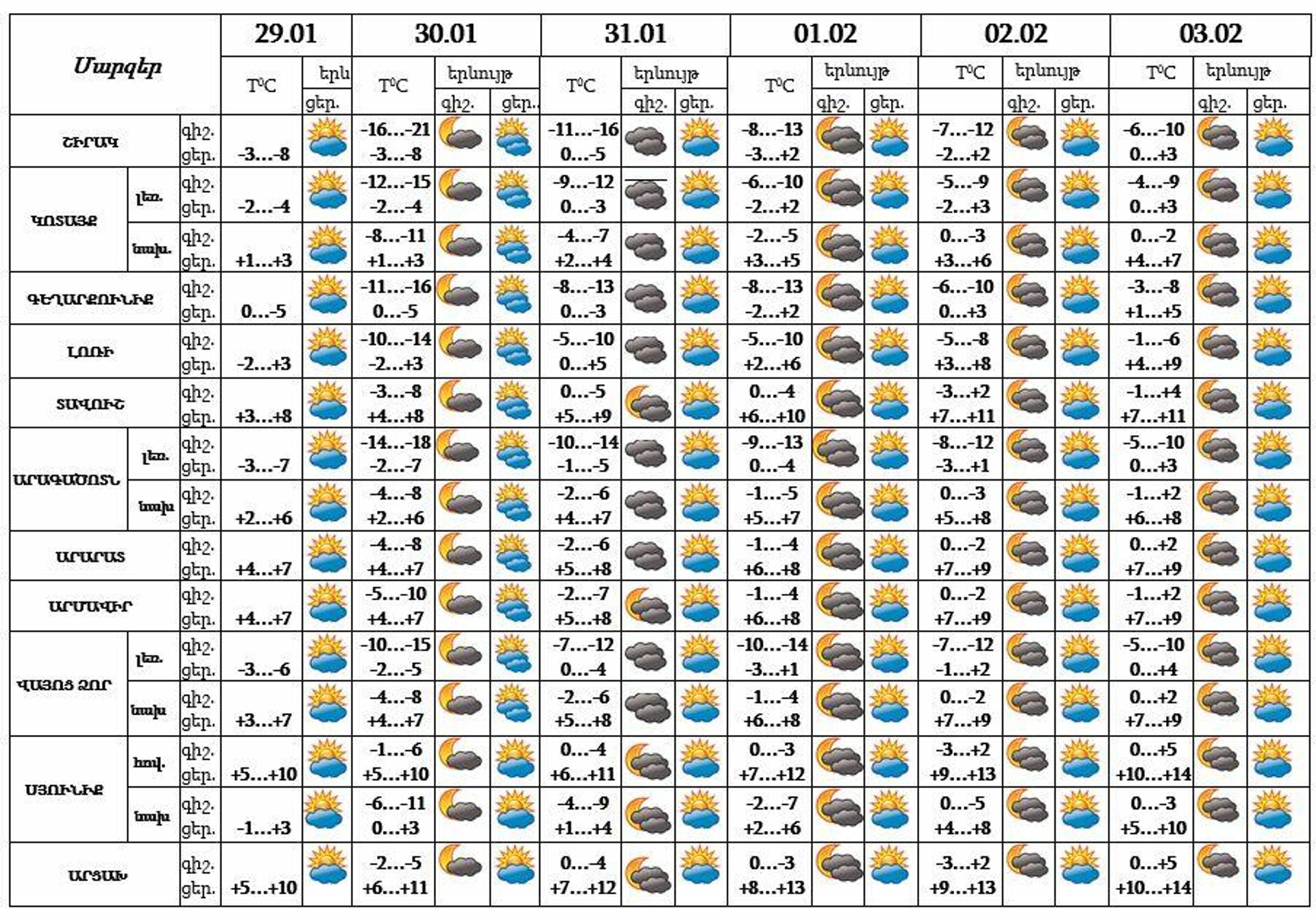 Եղանակի կանխատեսում - Sputnik Արմենիա, 1920, 29.01.2022