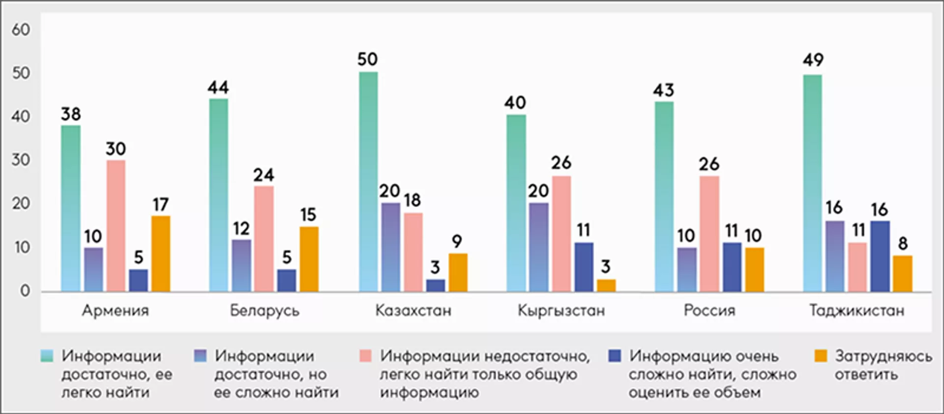 Оценка доступности информации о деятельности ЕАЭС и его институтов - Sputnik Армения, 1920, 07.02.2022