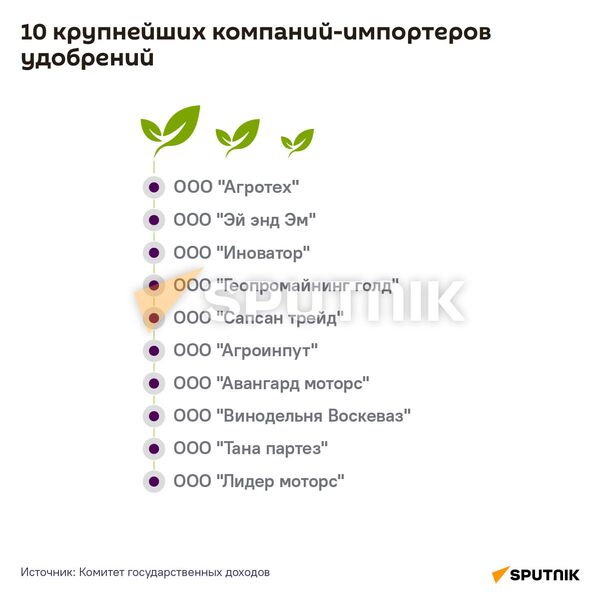 10 крупнейших компаний-импортеров удобрений - Sputnik Армения