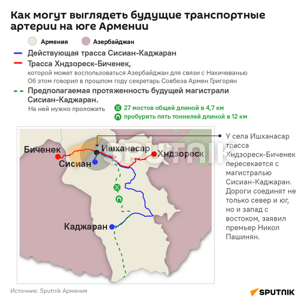Как могут выглядеть будущие транспортные артерии на юге Армении - Sputnik Армения