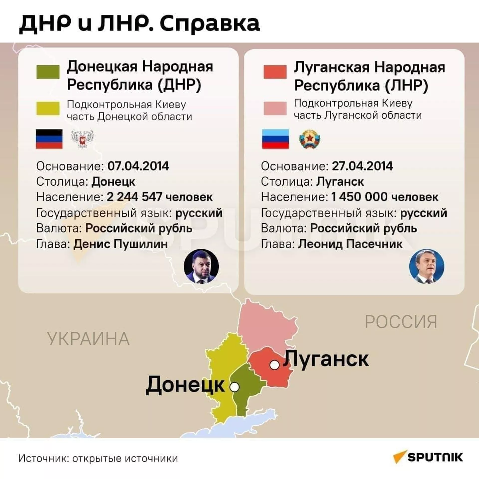 ДНР и ЛНР. Справка - Sputnik Армения, 1920, 22.02.2022