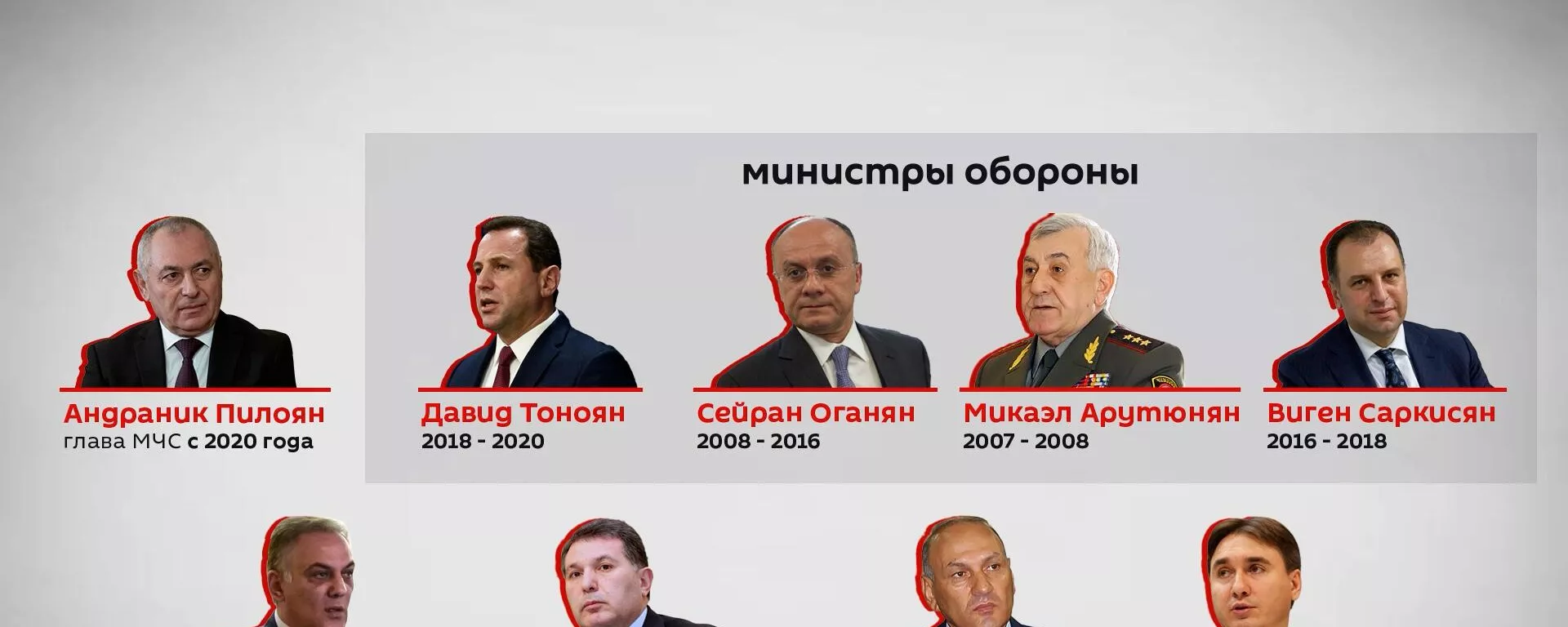 Аресты министров в Армении - Sputnik Армения, 1920, 01.04.2022