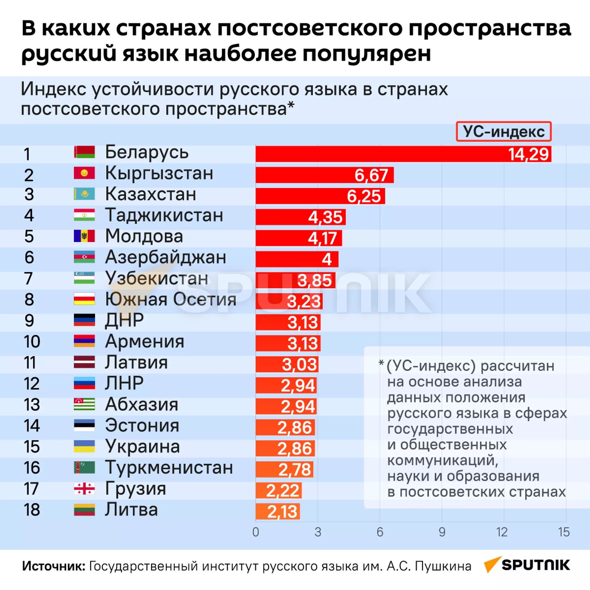Говорим и учимся на русском - Sputnik Армения, 1920, 01.04.2022
