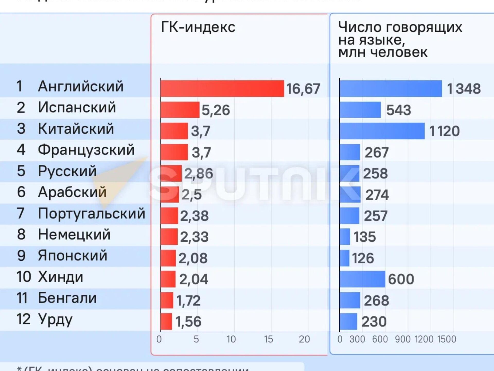 В Армении за 30 лет вдвое сократилось число обучающихся на русском языке -  02.04.2022, Sputnik Армения