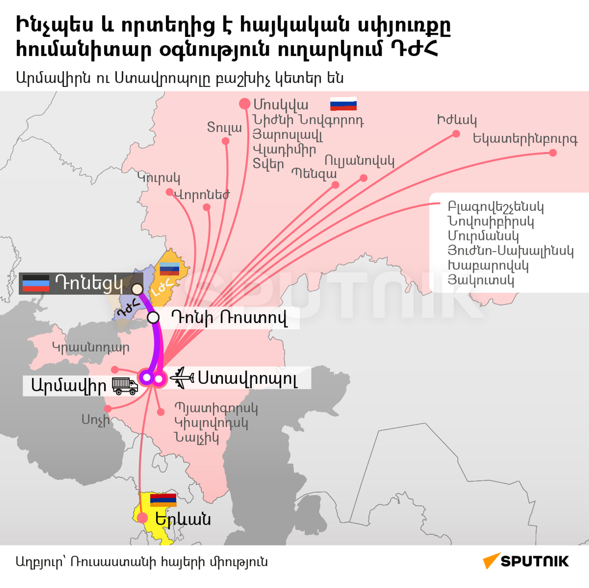 Ինչպես և որտեղից է հայկական սփյուռքը հումանիտար օգնություն ուղարկում ԴԺՀ - Sputnik Արմենիա, 1920, 05.05.2022