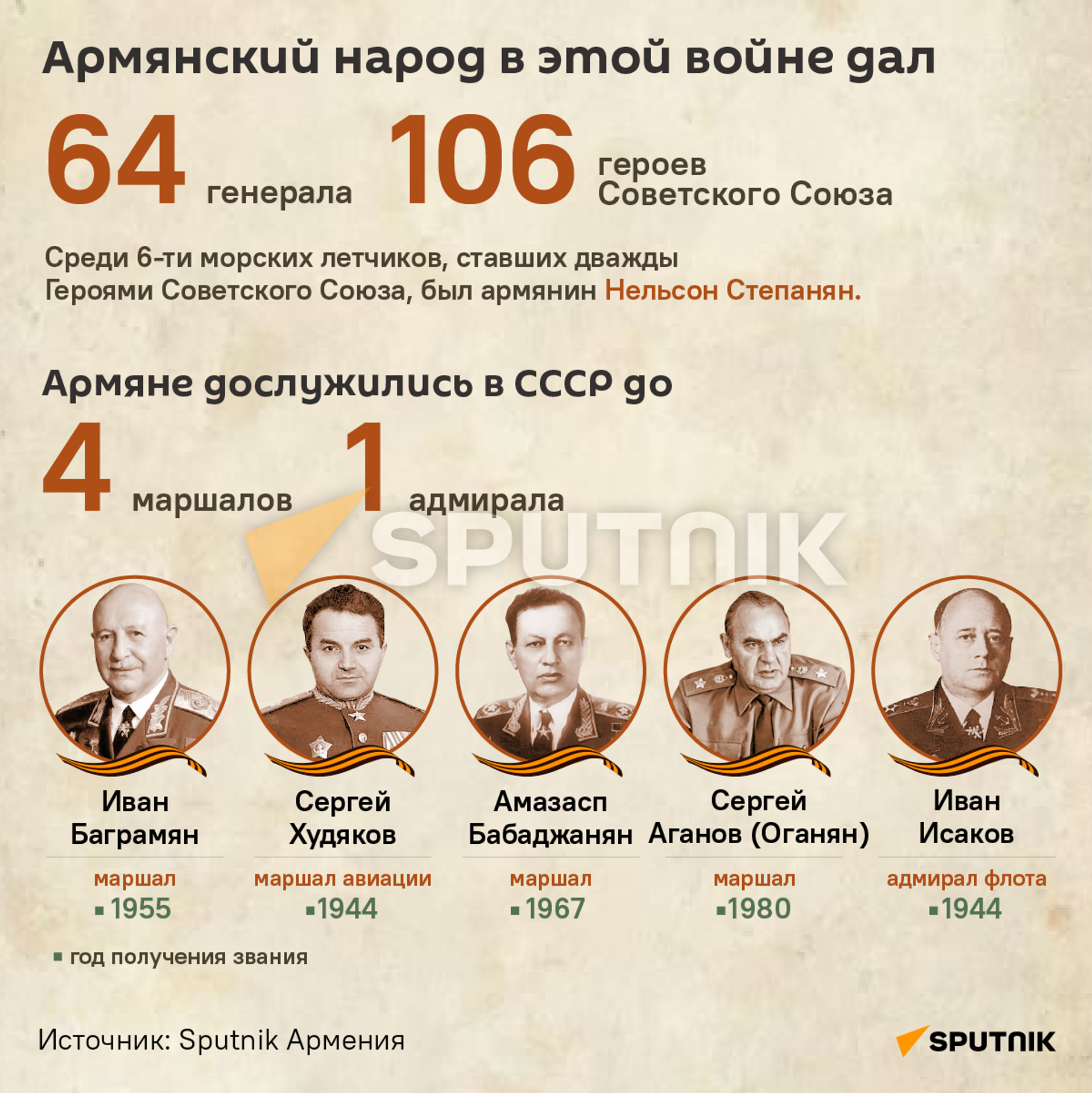 Вклад армян в Великую Отечественную войну - Sputnik Армения, 1920, 09.05.2026