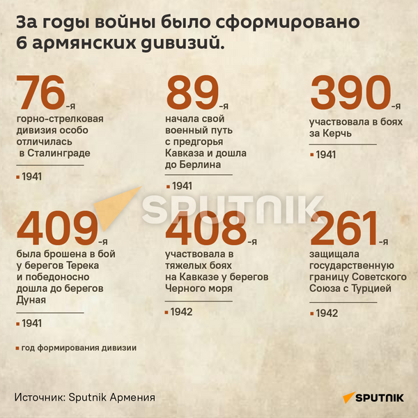 Вклад армян в Великую Отечественную войну - Sputnik Армения