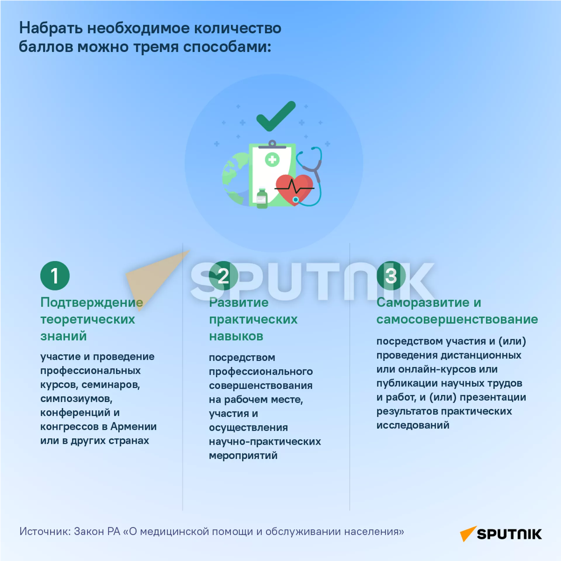 Балльная система оценки профессионализма медработников Балльная система оценки профессионализма медработников - Sputnik Армения, 1920, 30.01.2023