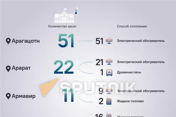 Областные школы, не обеспеченные системой отопления (Арагацотн, Арарат, Армавир, Гегаркуник) Областные школы, не обеспеченные системой отопления (Арагацотн, Арарат, Армавир, Гегаркуник) - Sputnik Армения
