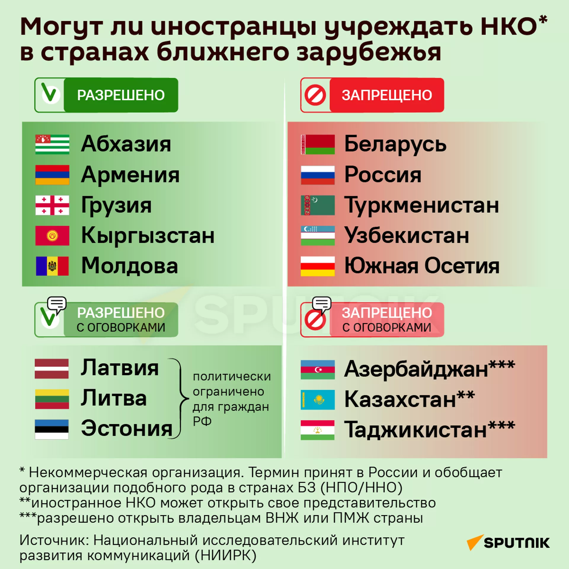 Могут ли иностранцы учреждать НК в странах Ближнего зарубежья - Sputnik Армения, 1920, 17.02.2023