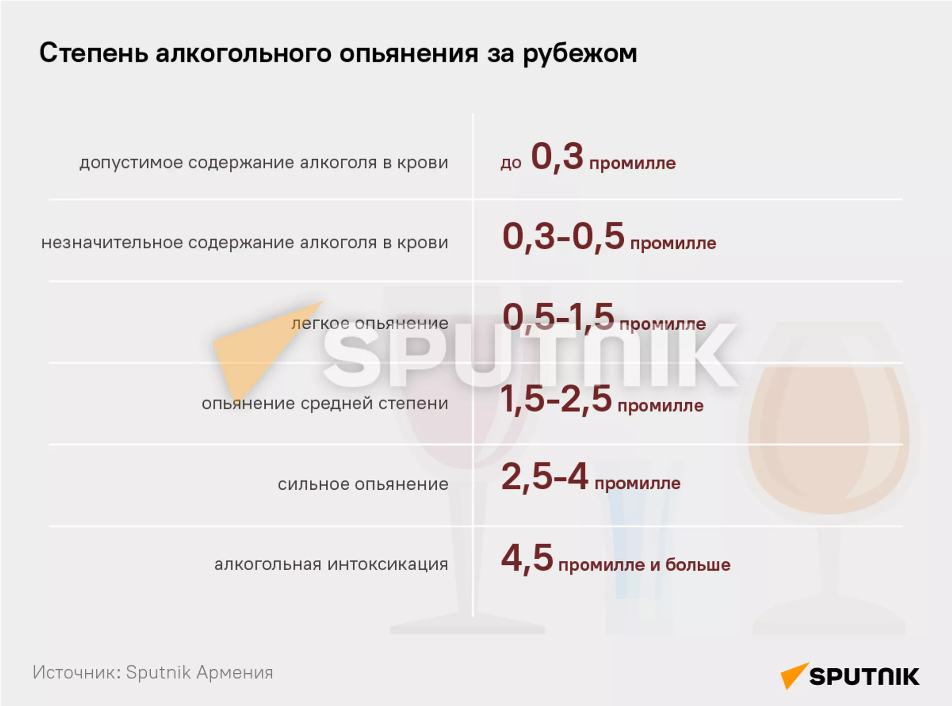 Степень алкогольного опьянения за рубежом Степень алкогольного опьянения за рубежом - Sputnik Армения, 1920, 09.06.2023