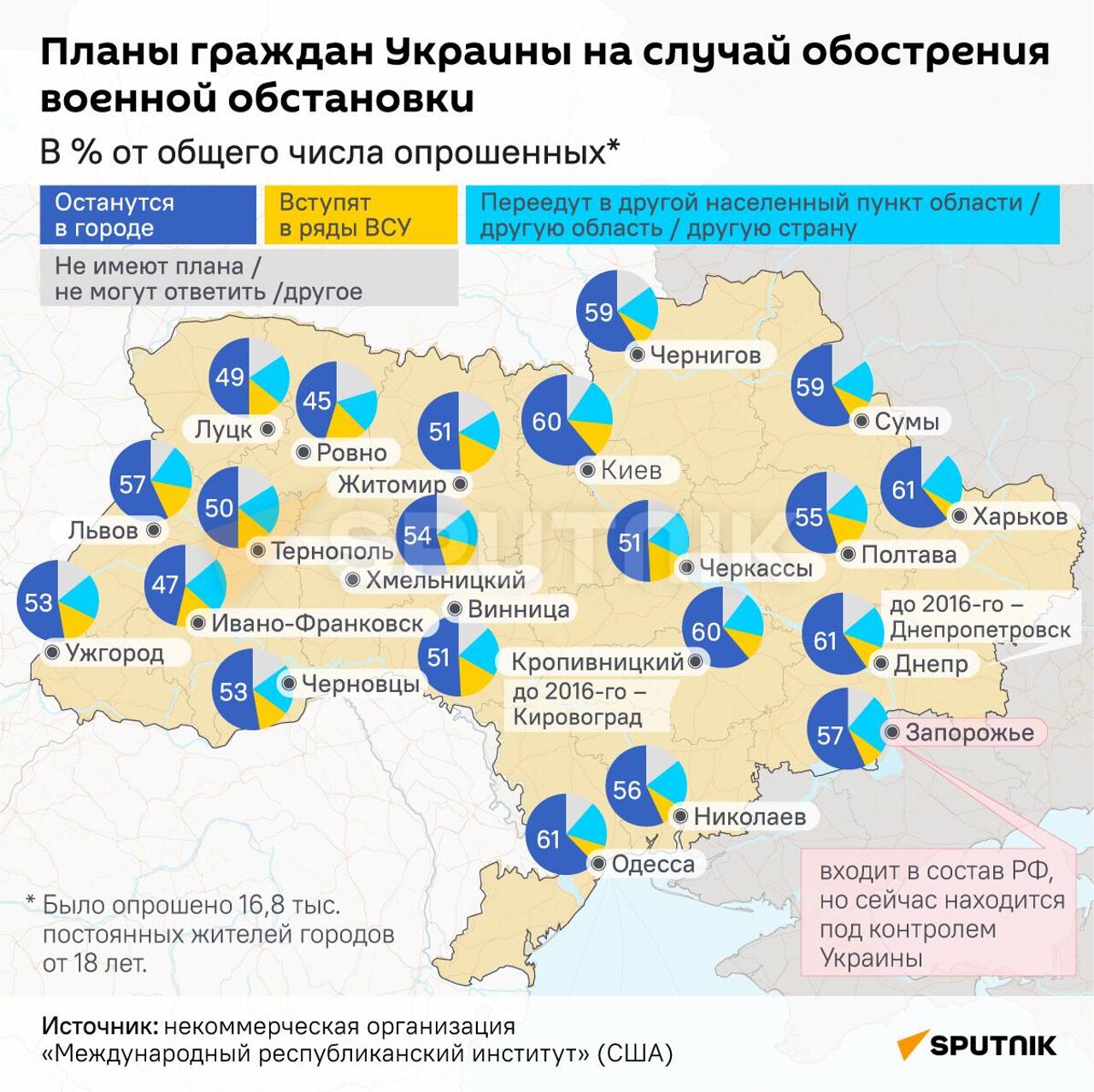 Украинцы не хотят сопротивляться России и уезжать из своих городов –  результаты опроса - 14.07.2023, Sputnik Армения