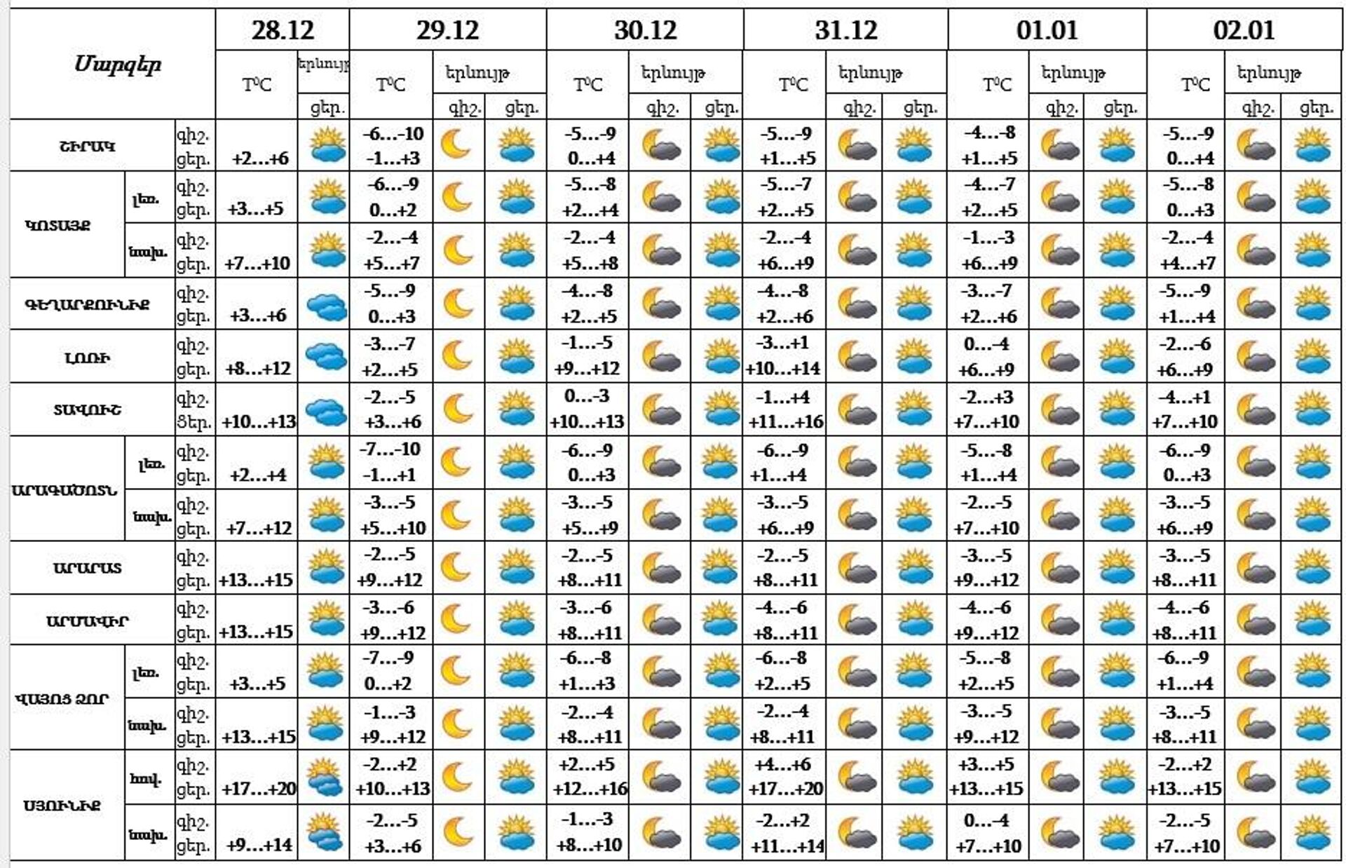 Եղանակի տեսություն - Sputnik Արմենիա, 1920, 28.12.2023