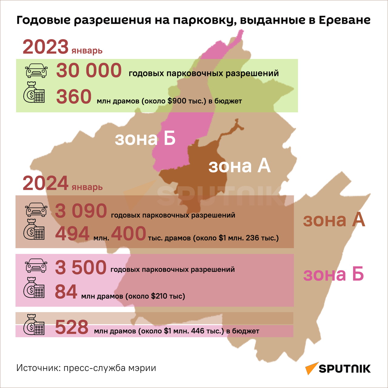 Сколько денег Ереван заработал на 