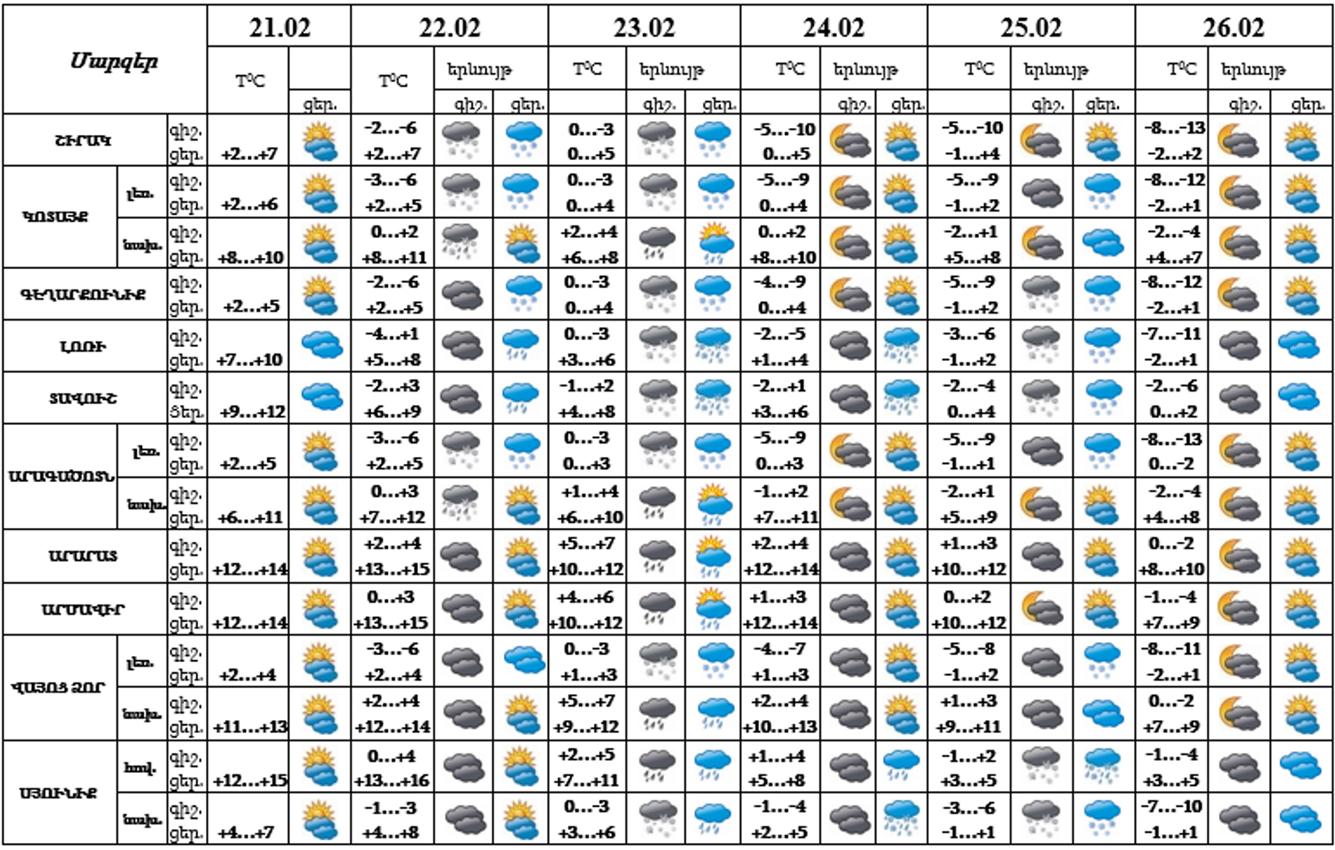 Եղանակը Հայաստանում - Sputnik Արմենիա, 1920, 21.02.2024