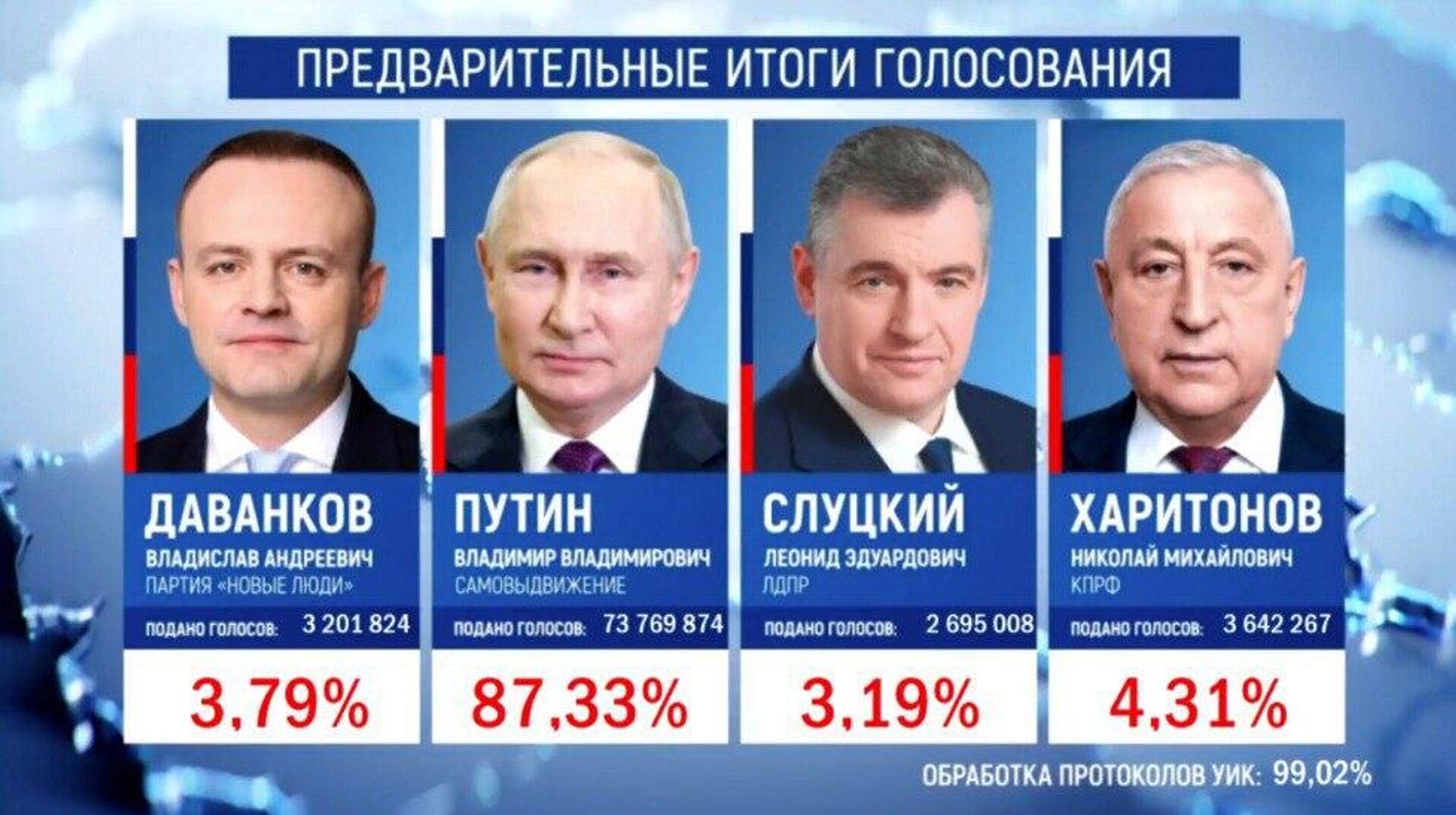 Данные ЦИК после обработки более 99% протоколов - Sputnik Армения, 1920, 18.03.2024