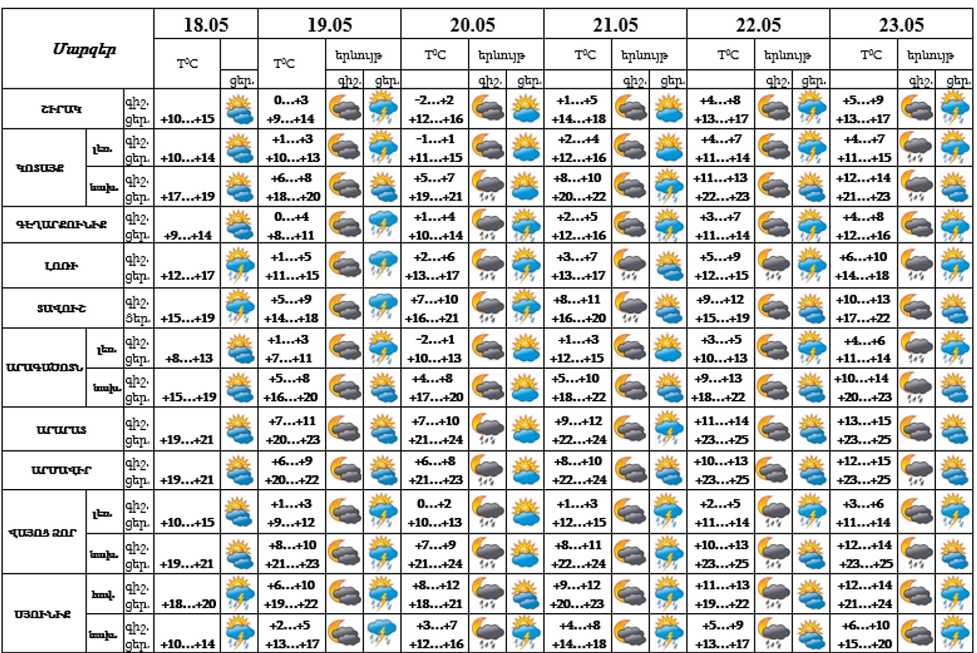 Եղանակը Հայաստանում - Sputnik Արմենիա, 1920, 18.05.2024