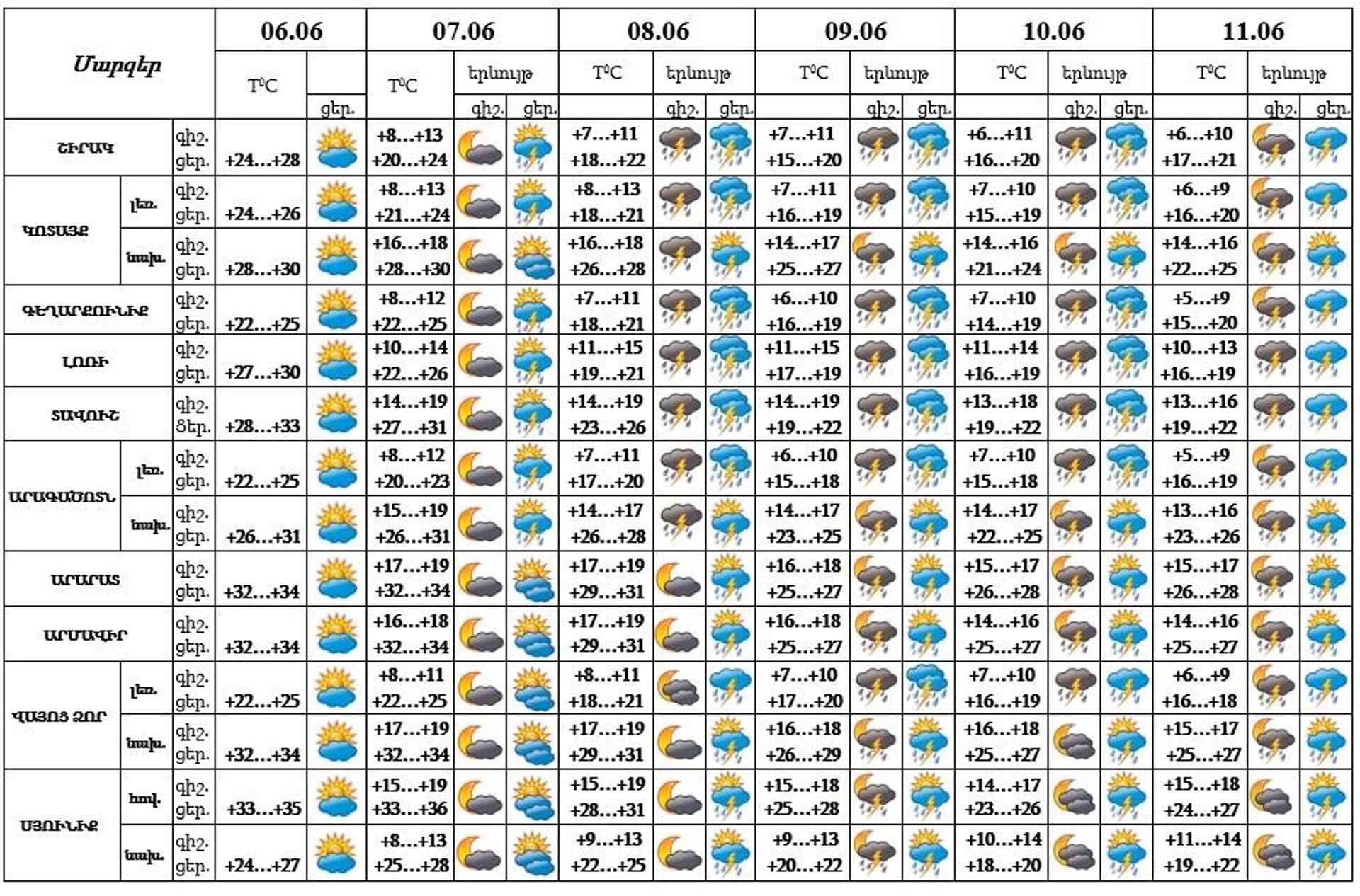 Եղանակի տեսություն - Sputnik Արմենիա, 1920, 06.06.2024