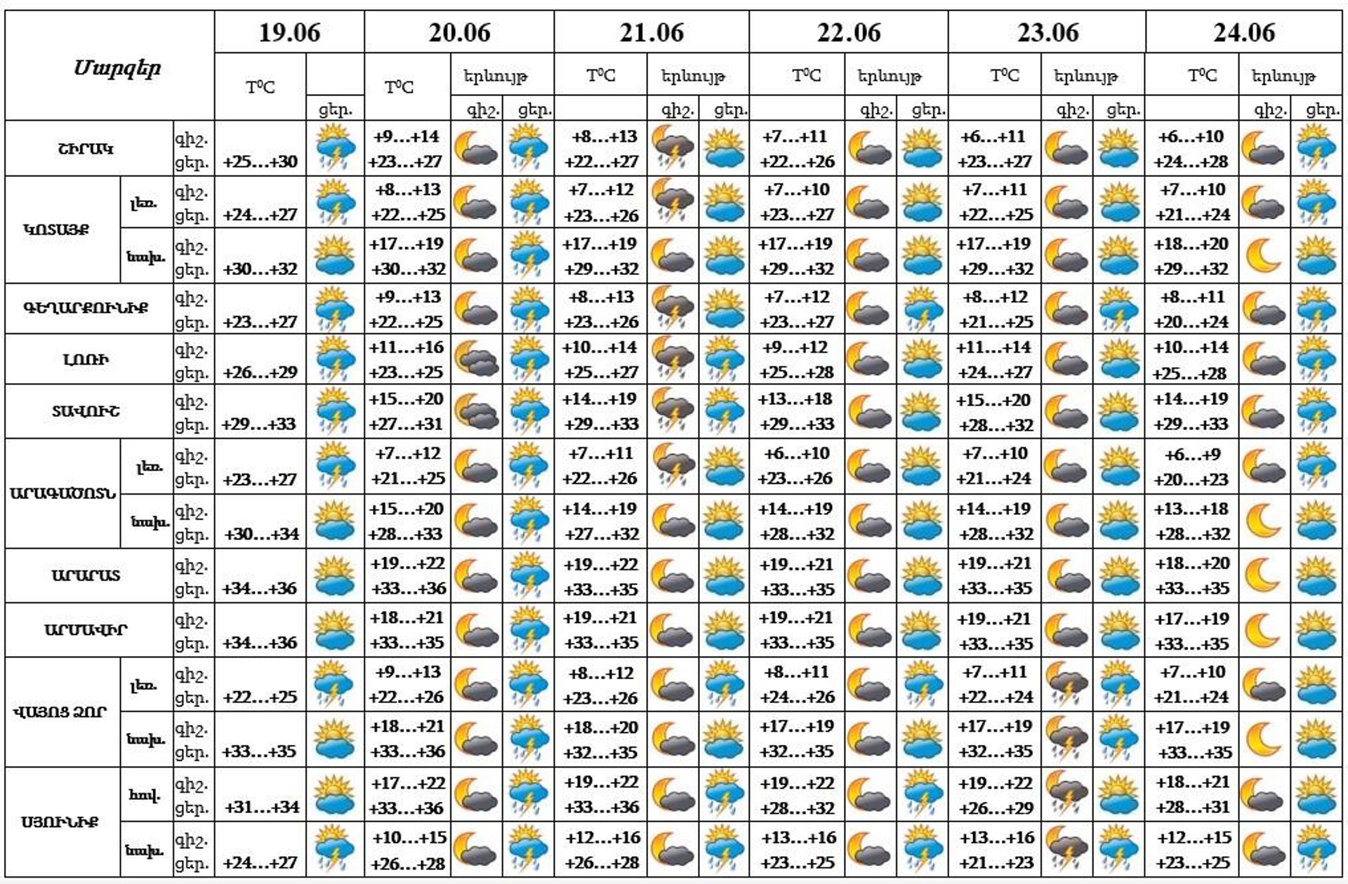 Եղանակը Հայաստանում - Sputnik Արմենիա, 1920, 19.06.2024