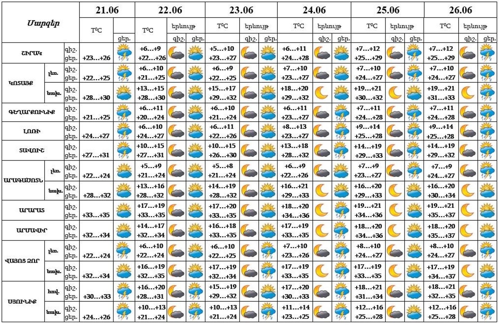 Եղանակը Հայաստանում - Sputnik Արմենիա, 1920, 21.06.2024