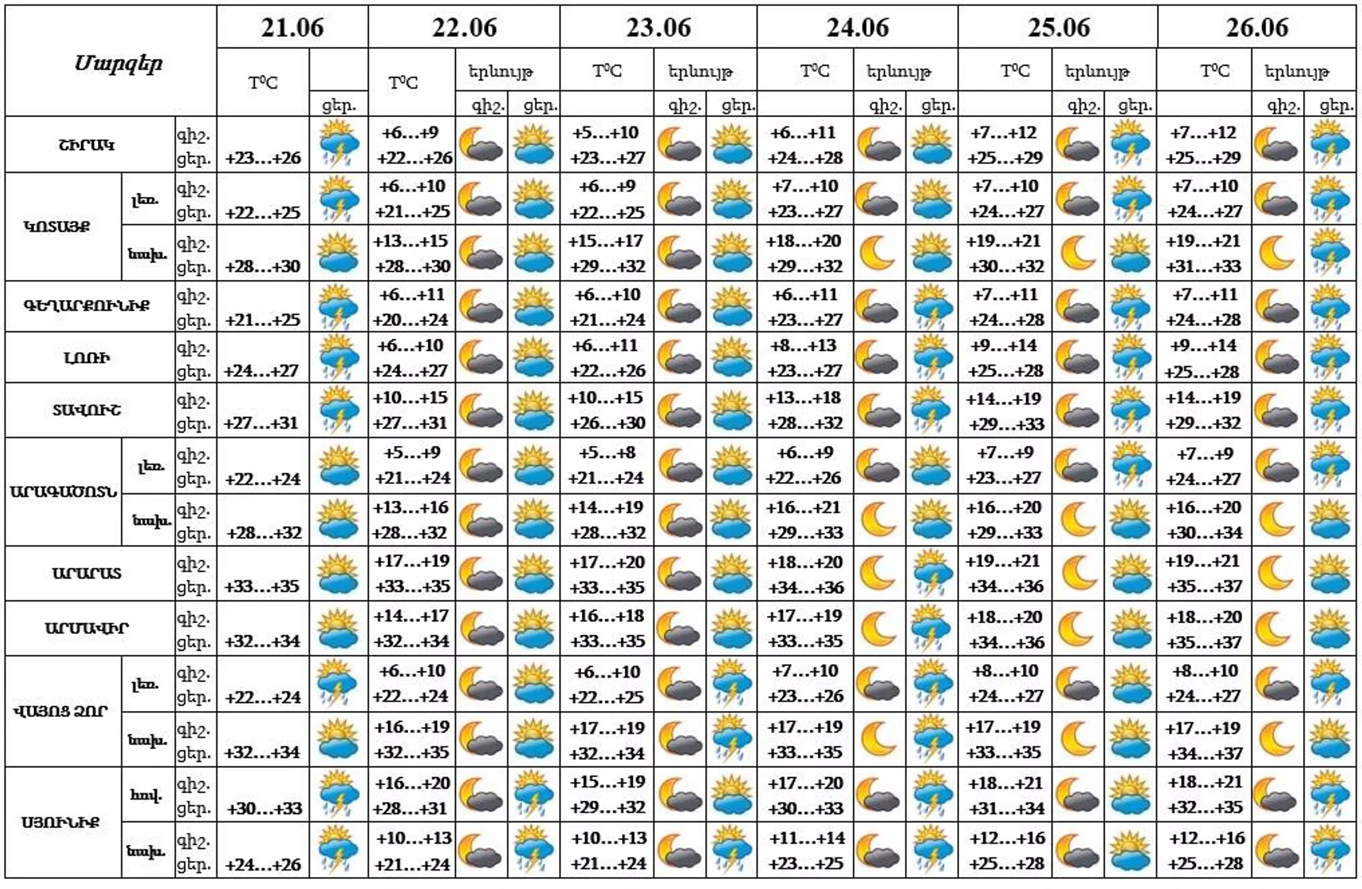 Եղանակը Հայաստանում - Sputnik Արմենիա, 1920, 21.06.2024