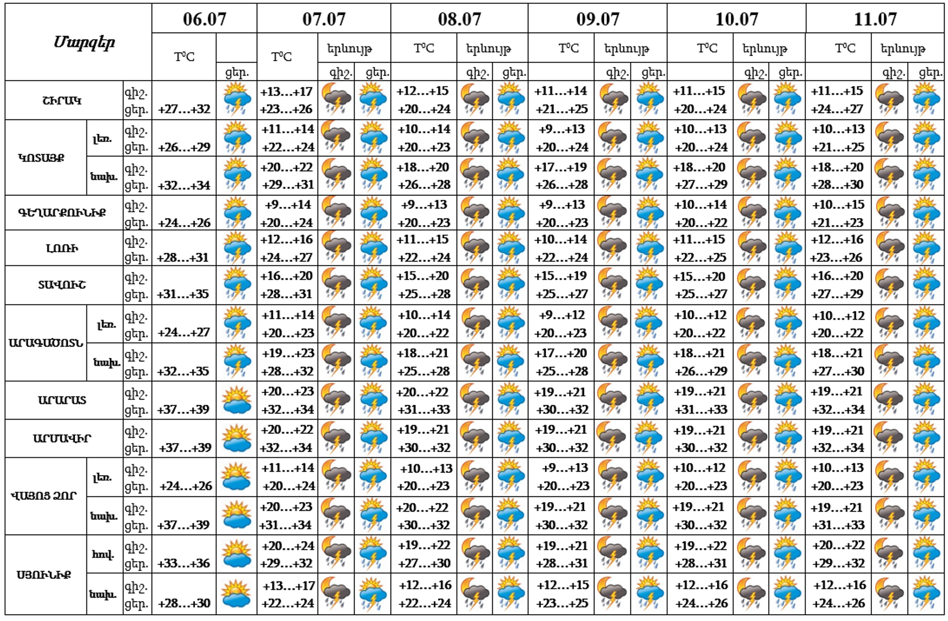 Եղանակը Հայաստանում - Sputnik Արմենիա, 1920, 06.07.2024