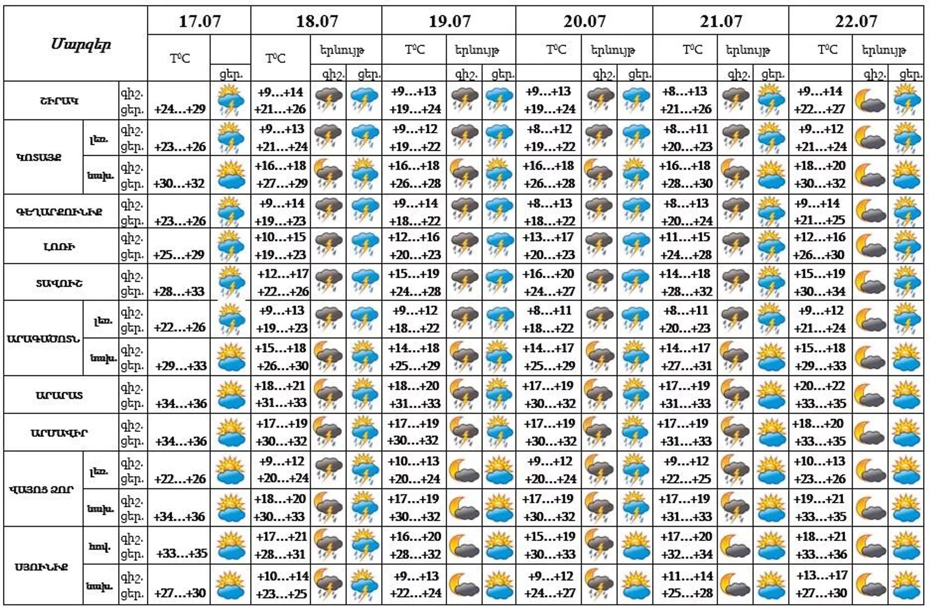 Եղանակը Հայաստանում - Sputnik Արմենիա, 1920, 17.07.2024