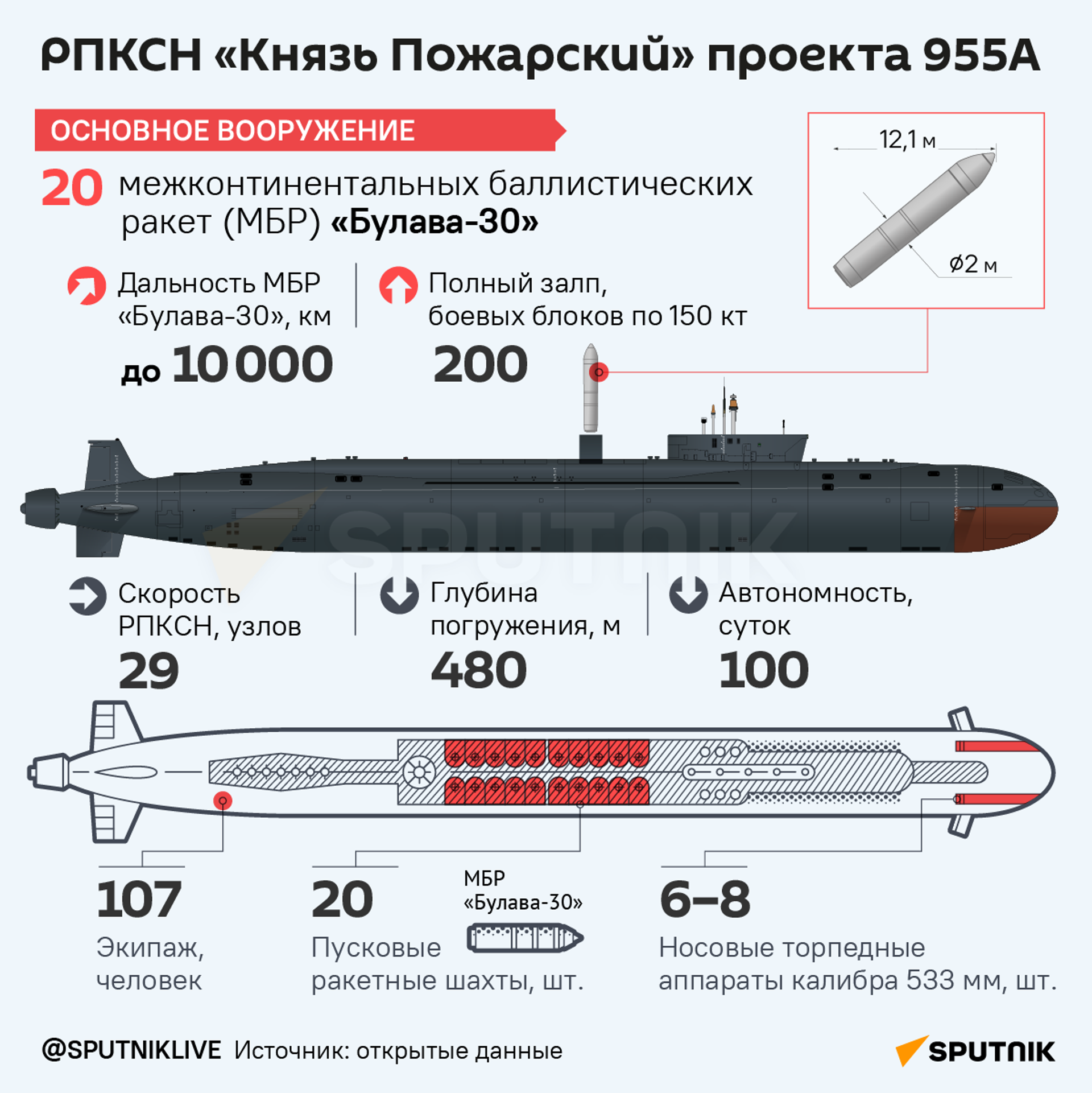 РПКСН Князь Пожарский проекта 955А - Sputnik Армения, 1920, 16.08.2024