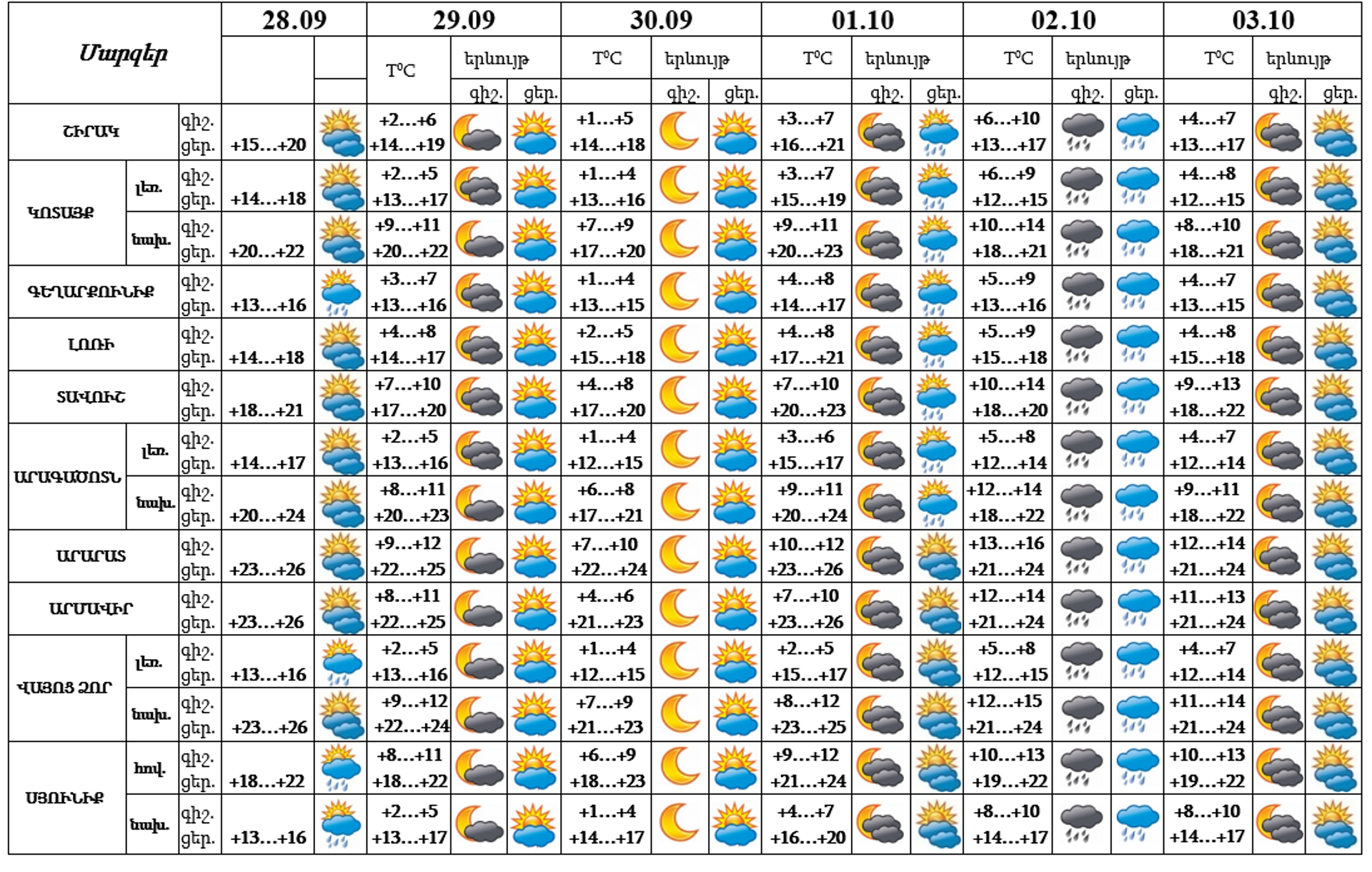 Եղանակը Հայաստանում - Sputnik Արմենիա, 1920, 28.09.2024