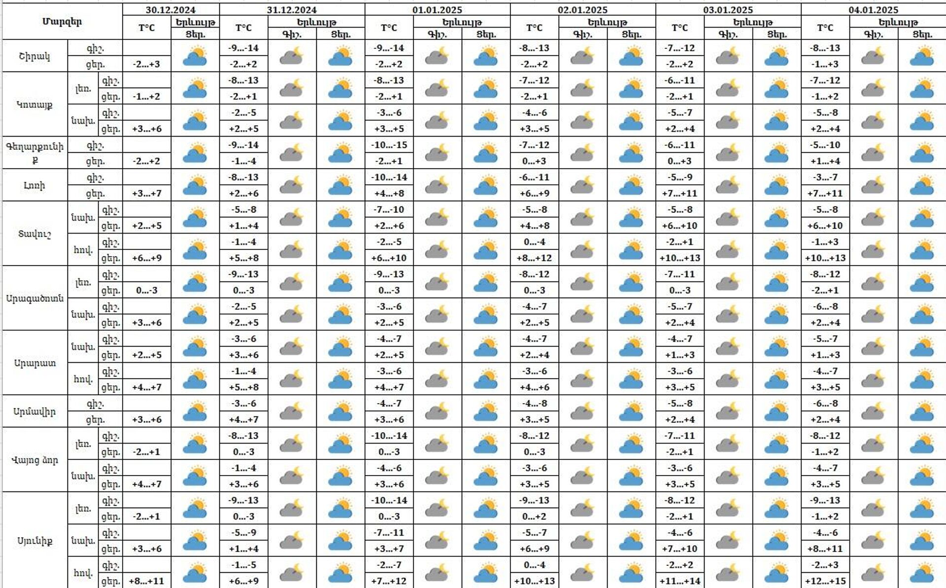 Եղանակի տեսություն - Sputnik Արմենիա, 1920, 30.12.2024