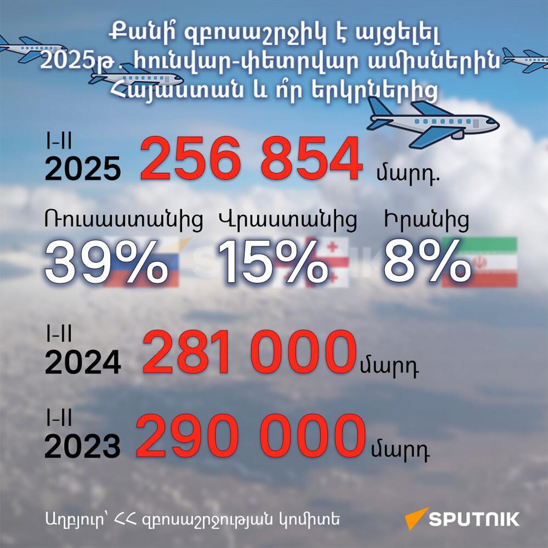 Քանի՞ զբոսաշրջիկ է այցելել 2025թ․ հունվար-փետրվար ամիսներին Հայաստան և ո՞ր երկրներից - Sputnik Արմենիա, 1920, 12.03.2025