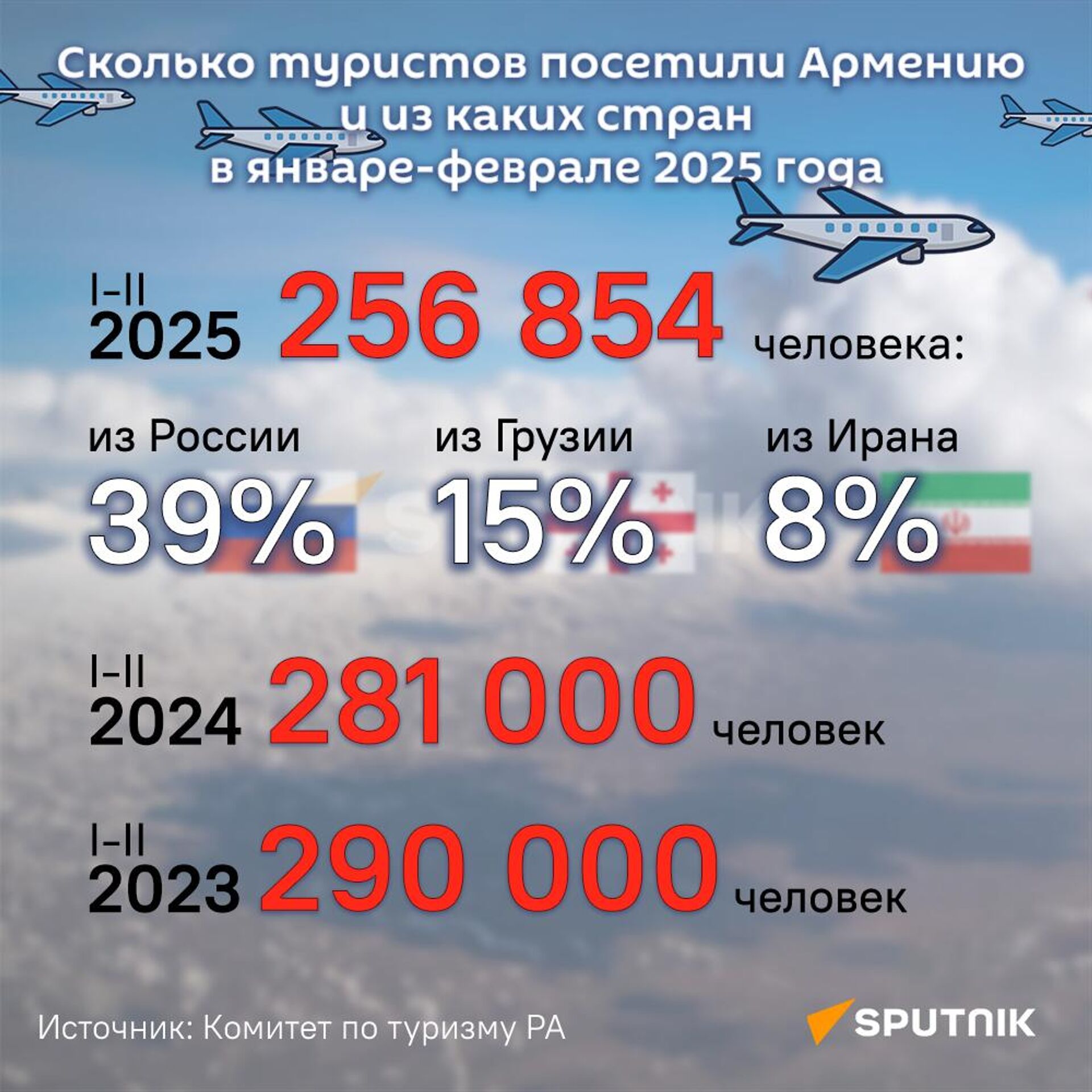 Сколько туристов посетили Армению и из каких стран в январе-феврале 2025 года - Sputnik Армения, 1920, 12.03.2025