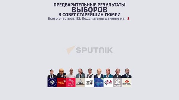Предварительные результаты выборов в Совет старейшин Гюмри - Sputnik Армения