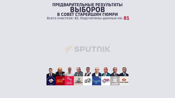 Предварительные результаты выборов в Совет старейшин Гюмри - Sputnik Армения