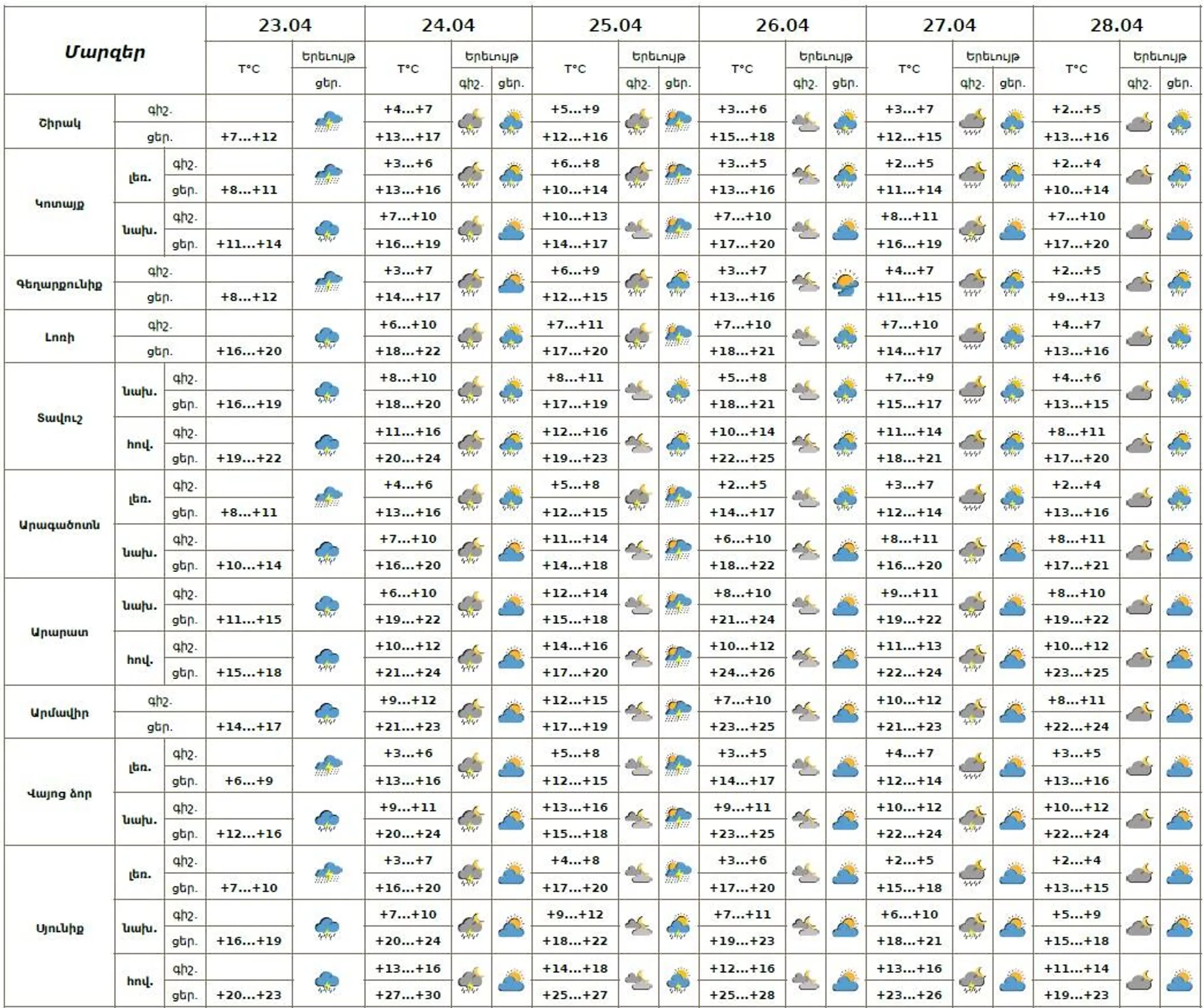 Եղանակի տեսություն - Sputnik Արմենիա, 1920, 23.04.2025