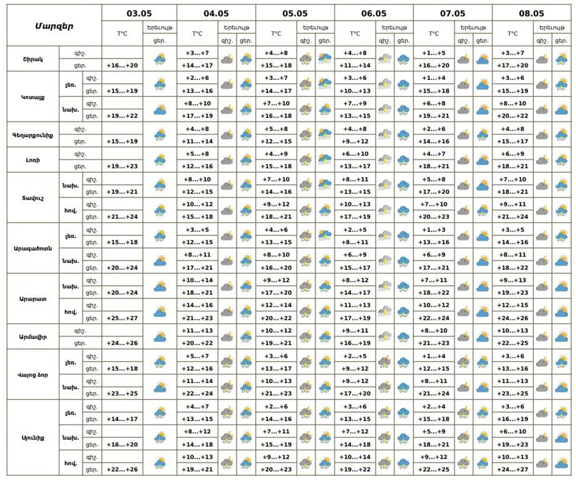 Եղանակի տեսություն - Sputnik Արմենիա, 1920, 03.05.2025