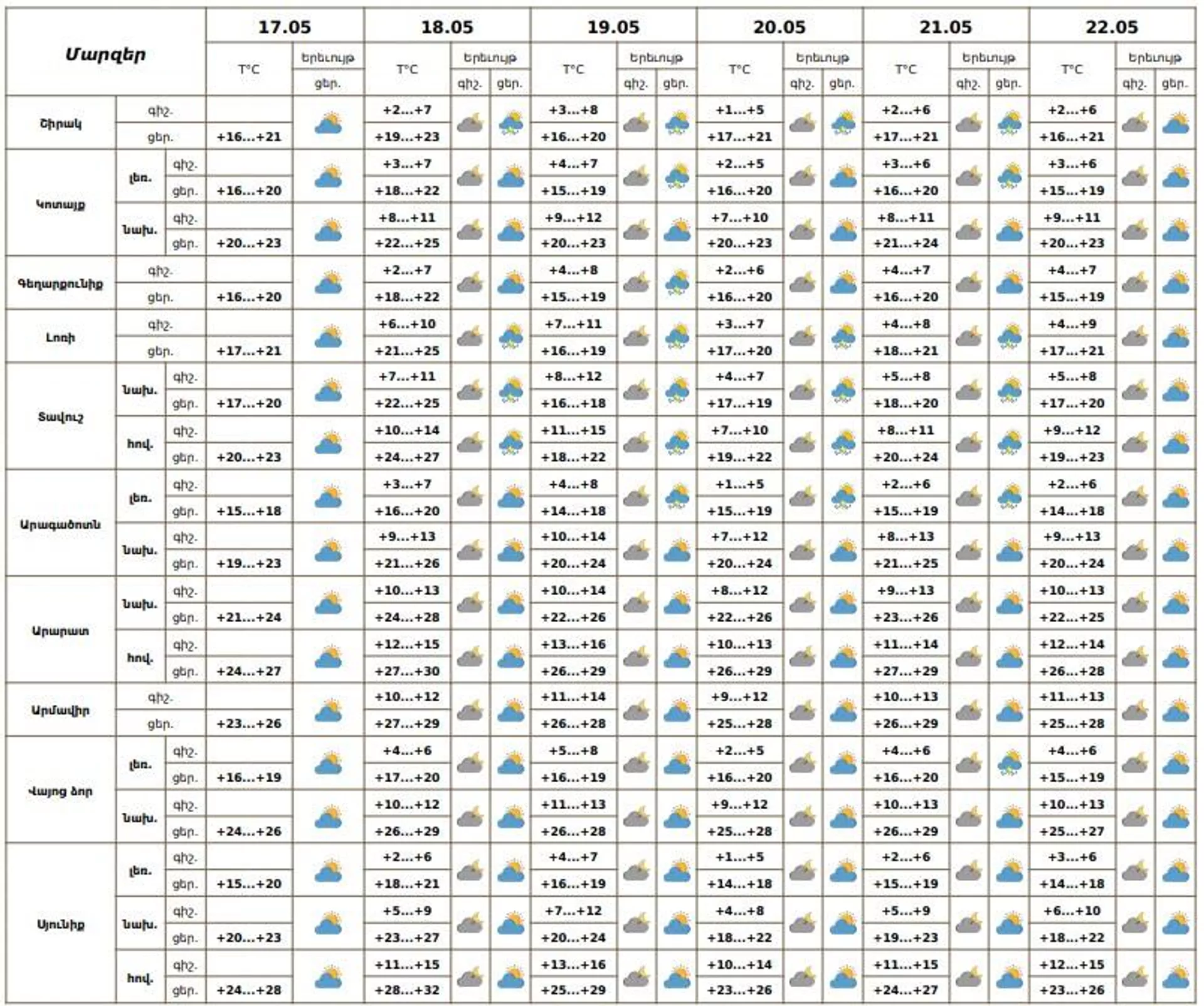 Եղանակի տեսություն - Sputnik Արմենիա, 1920, 17.05.2025