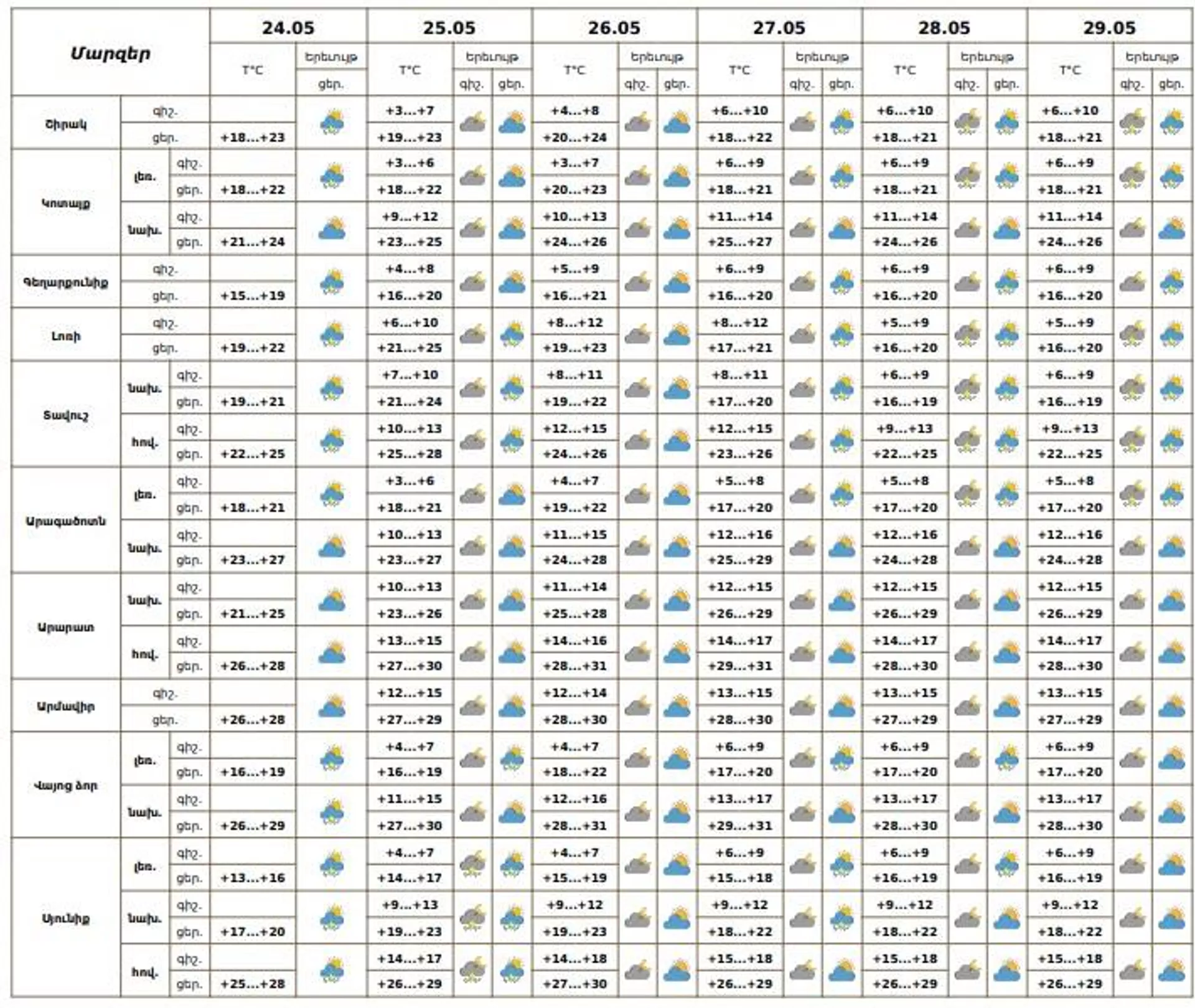 Եղանակը Հայաստանում - Sputnik Արմենիա, 1920, 24.05.2025