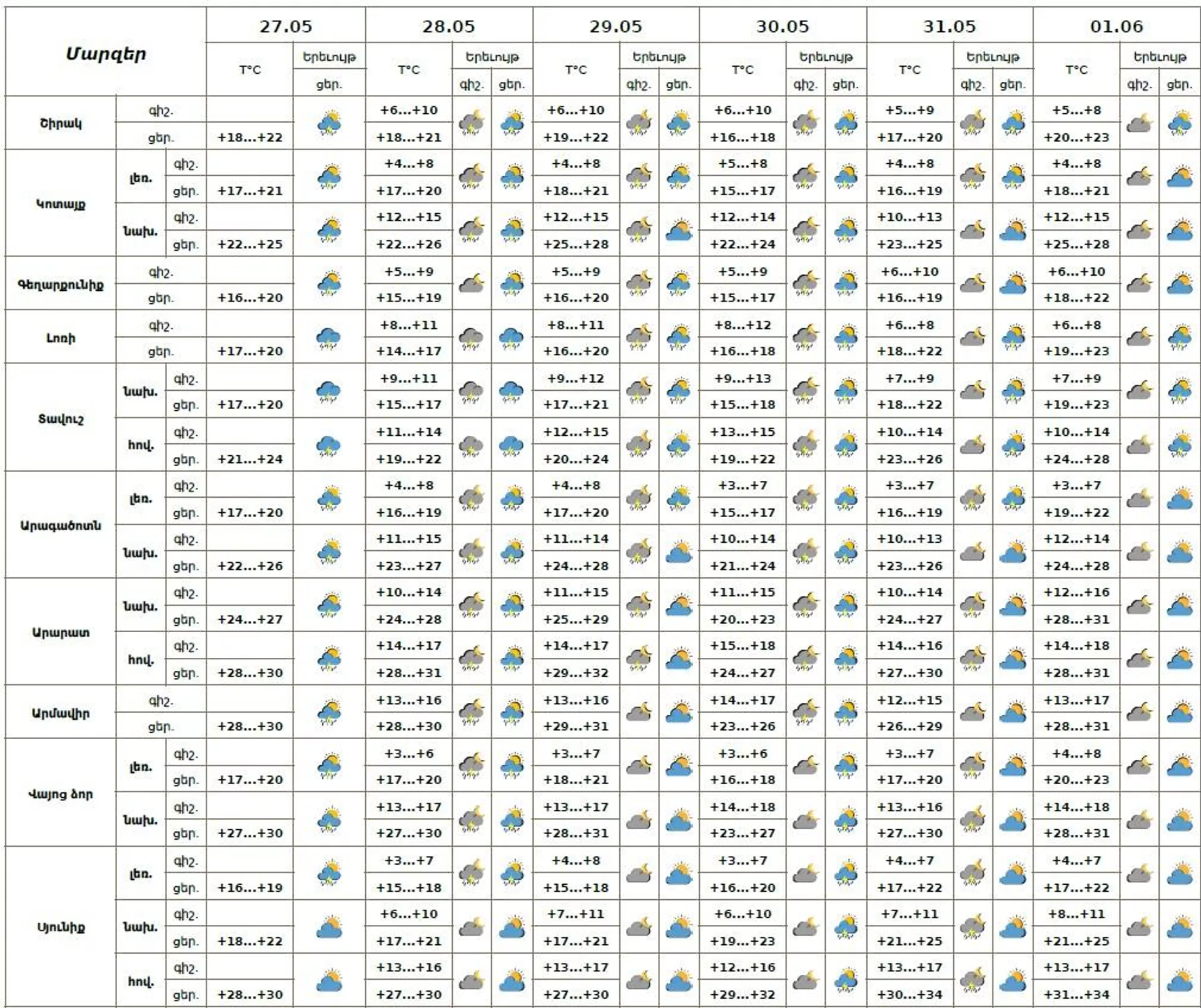 Եղանակի տեսություն - Sputnik Արմենիա, 1920, 27.05.2025