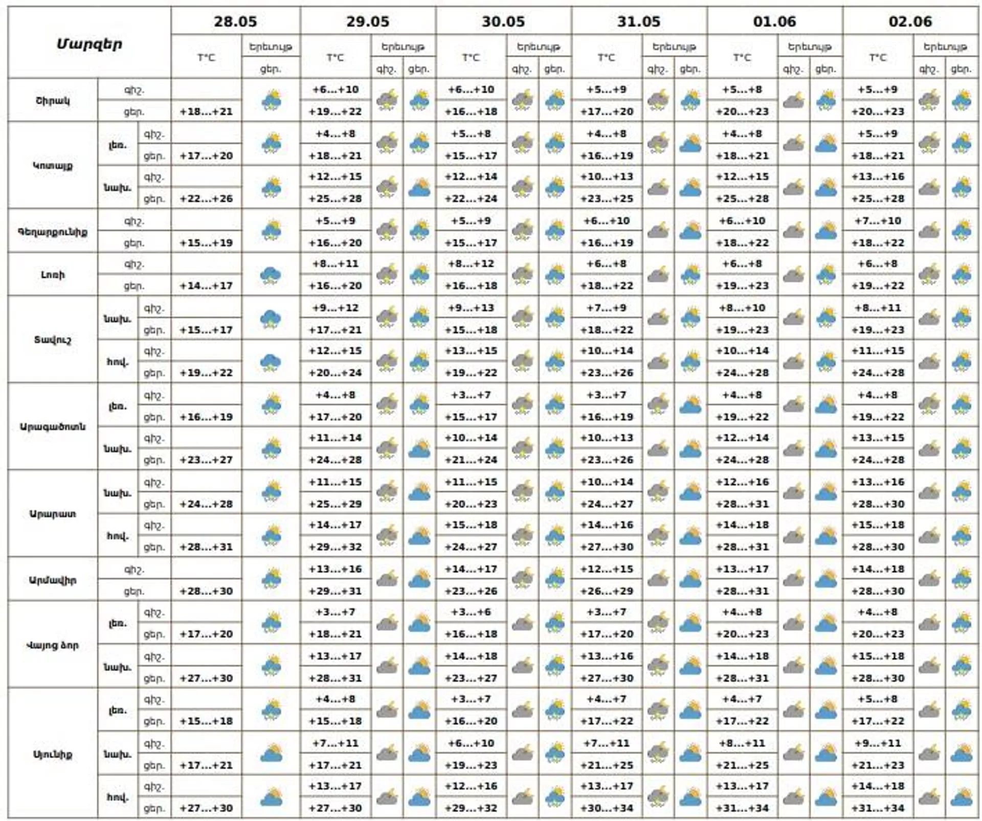 Եղանակի տեսություն - Sputnik Արմենիա, 1920, 28.05.2025