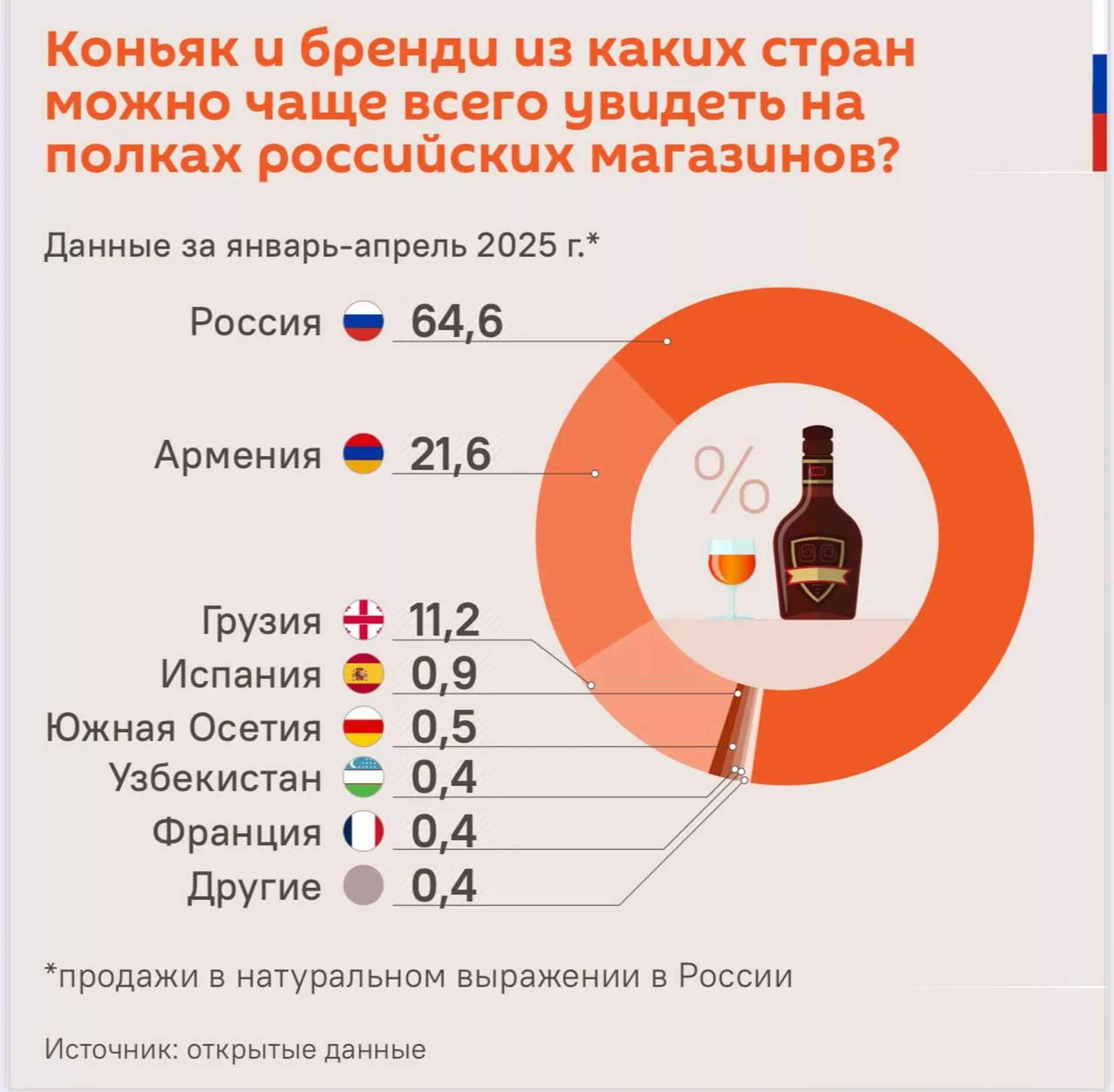 На прилавках магазинов в России доминирует местный, армянский и грузинский коньяк - Sputnik Армения, 1920, 07.06.2025